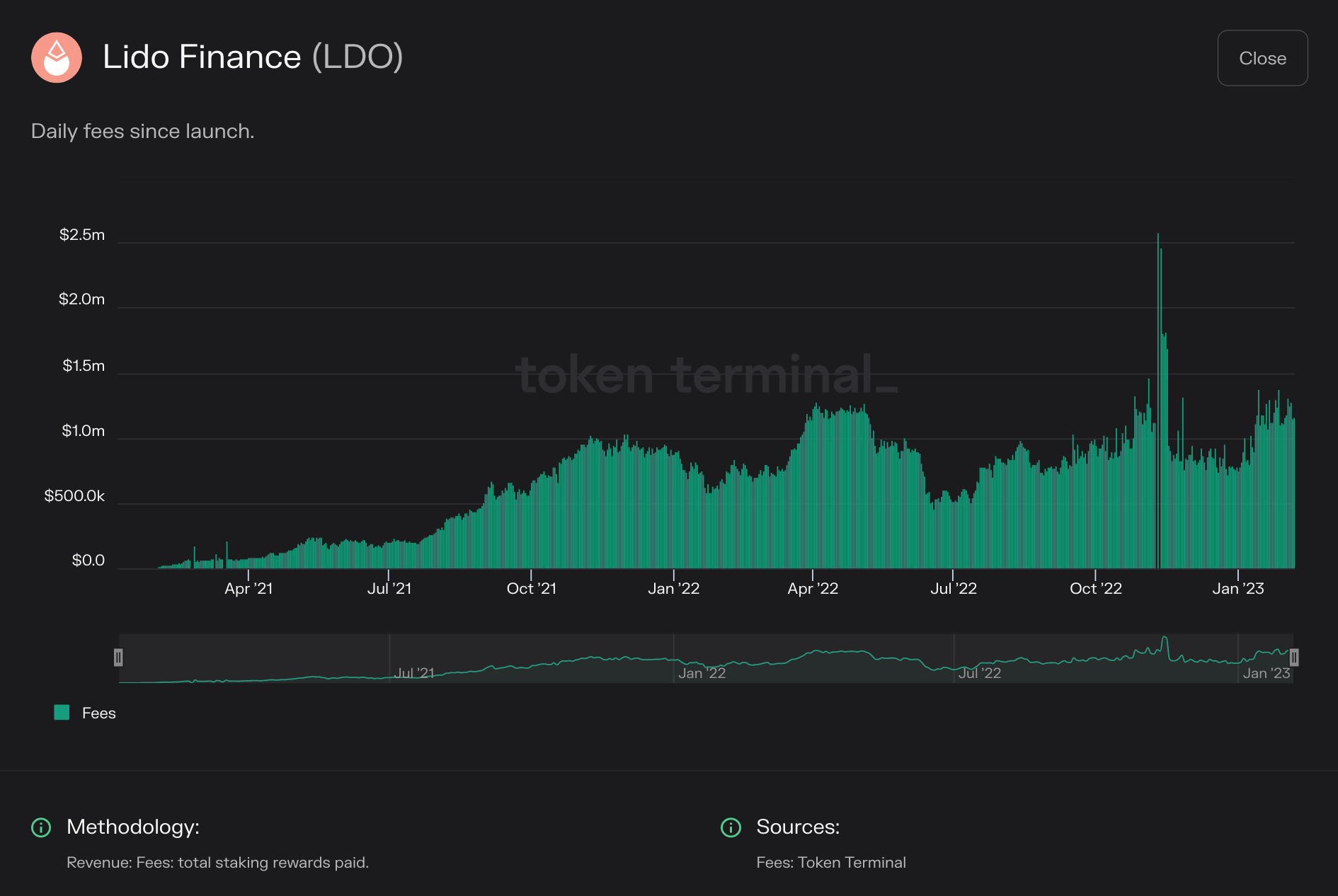 https://tokenterminal.com/terminal/projects/ethereum