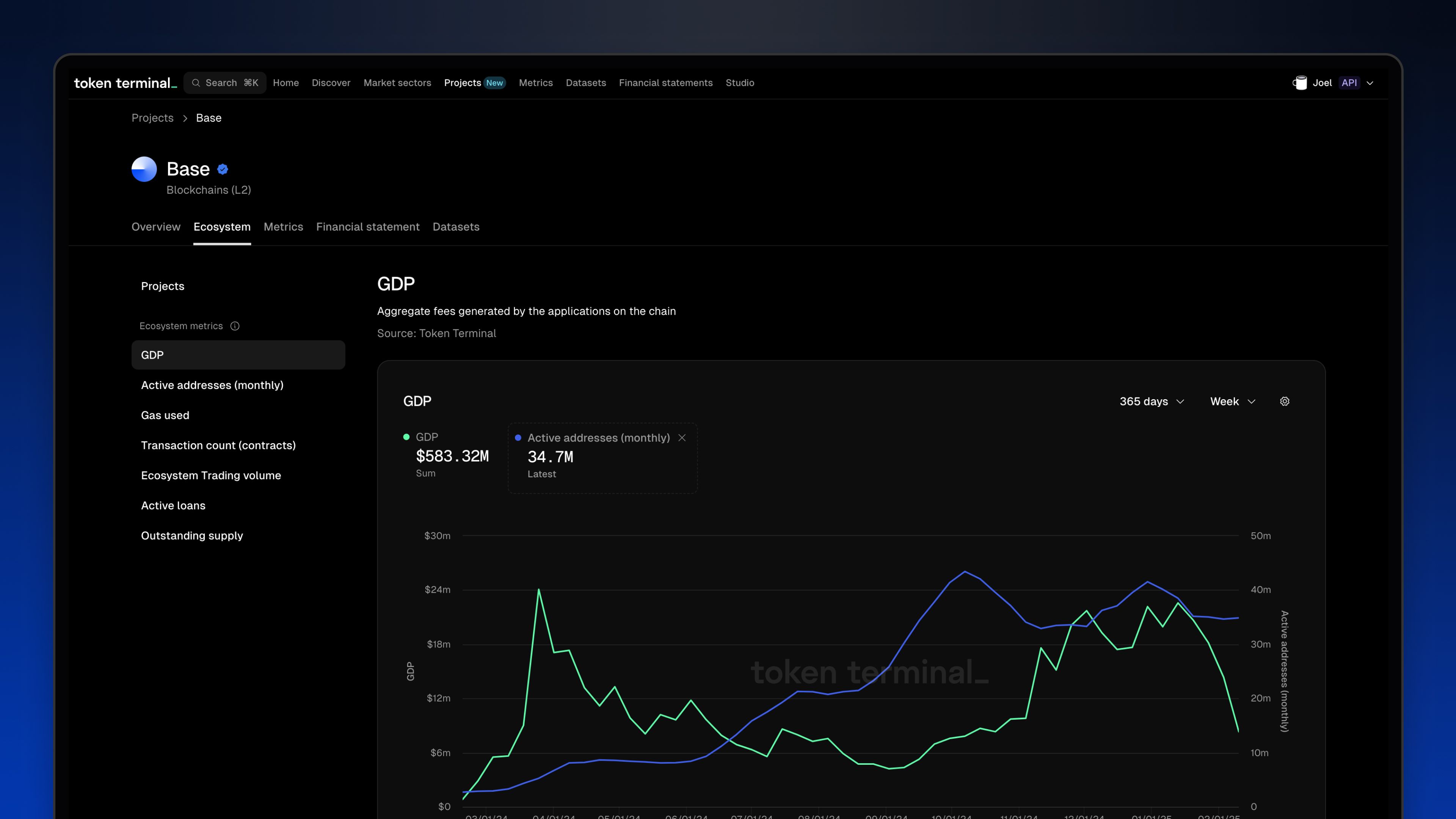 The Base Ecosystem metrics page on Token Terminal