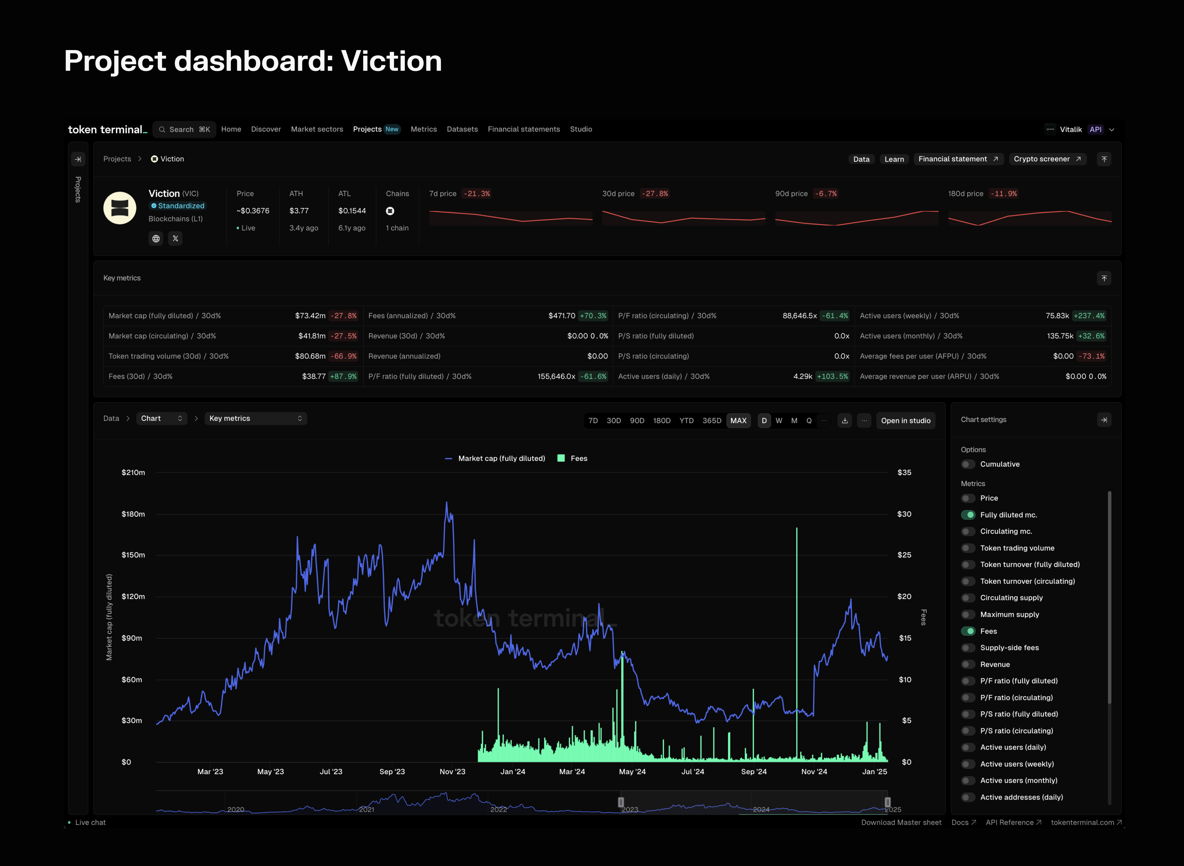 An overview of the Viction project dashboard.