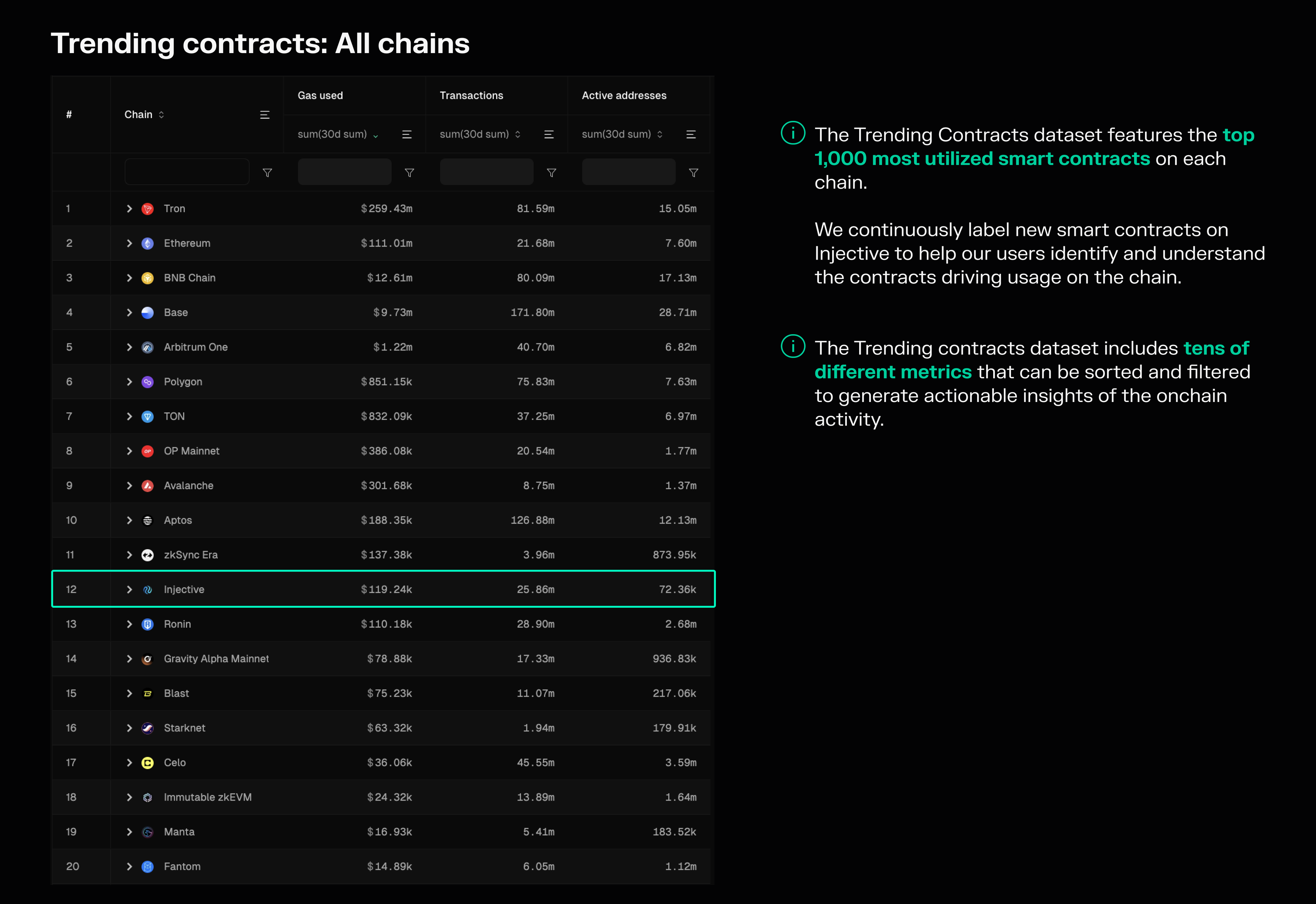 A chain comparison view built using the Trending contracts dashboard.