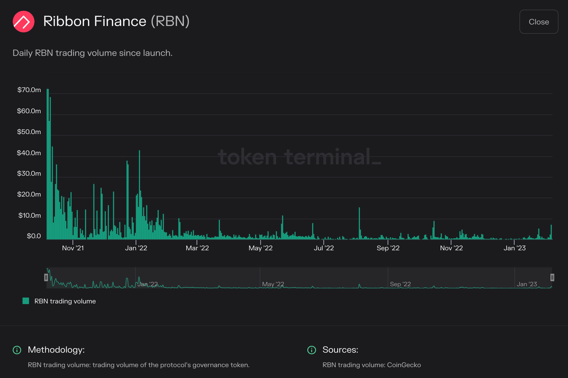 https://tokenterminal.com/terminal/projects/ethereum