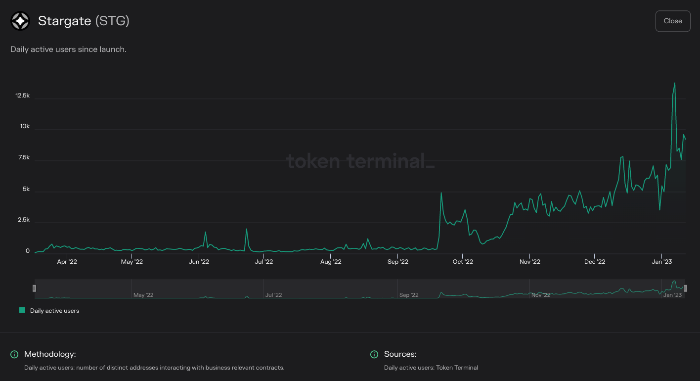 https://tokenterminal.com/terminal/projects/ethereum