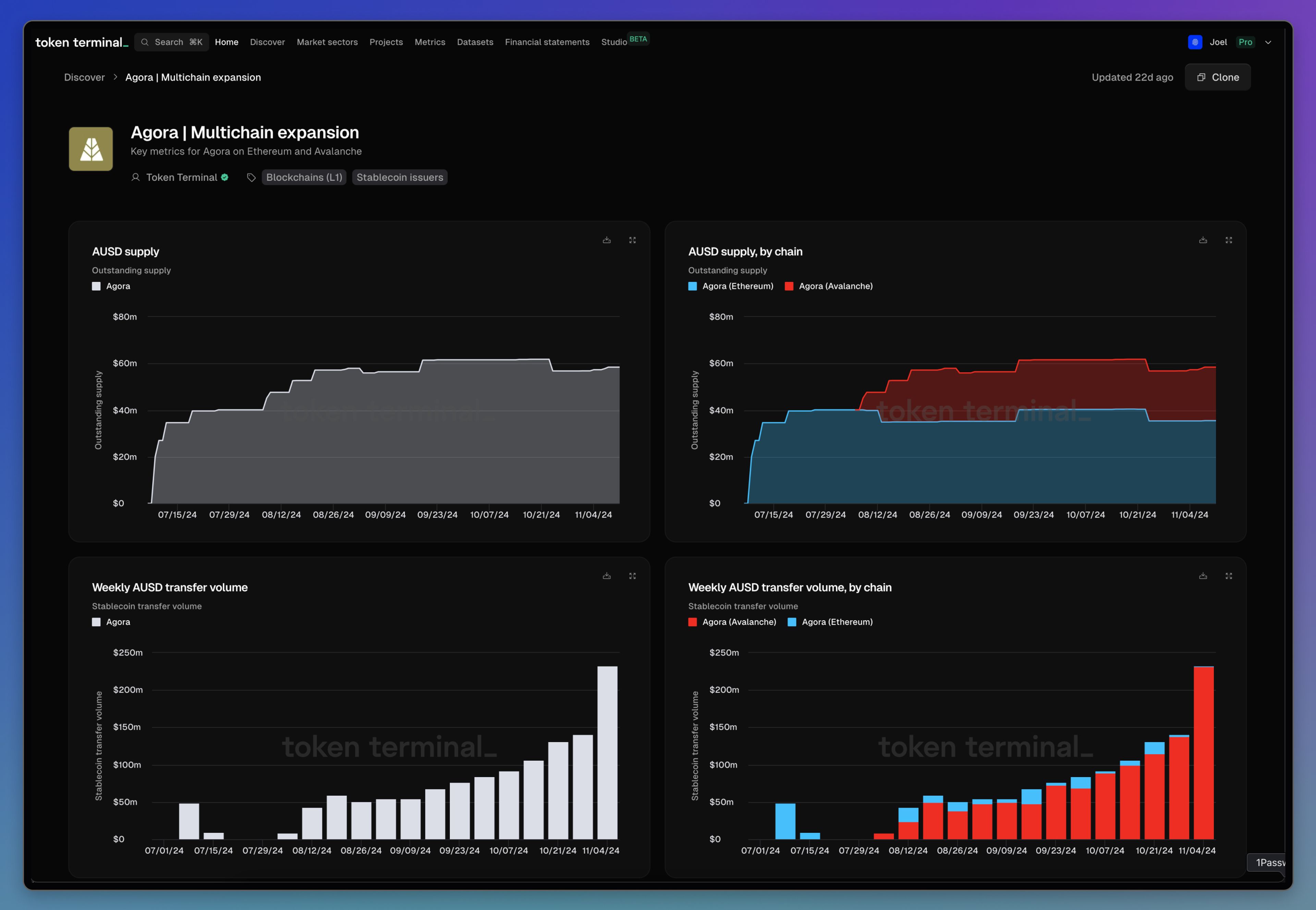 A dashboard from Token Terminal showing data that compares Tether and Circle