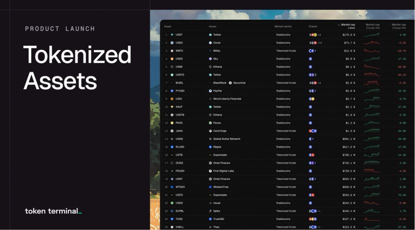 Introducing Tokenized Assets