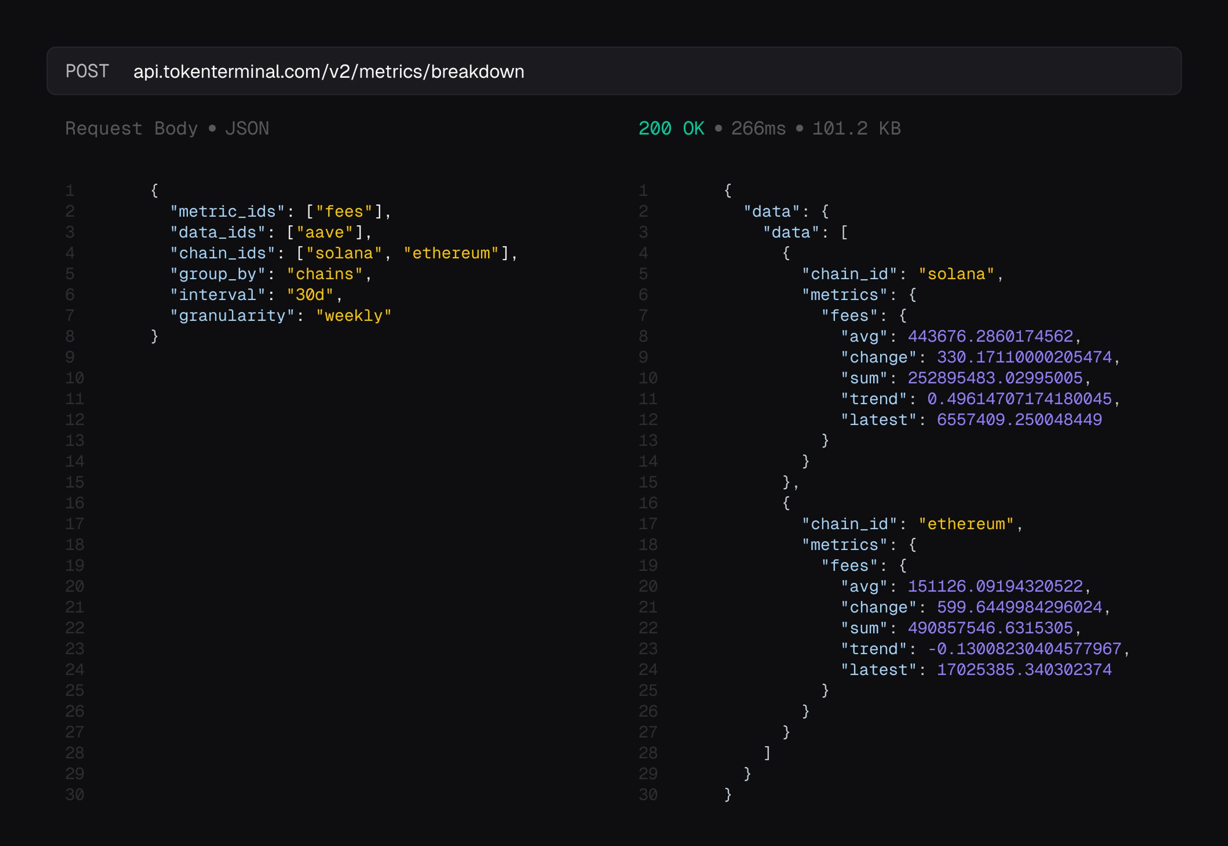 An example of the breakdown API now available in the Token Terminal API