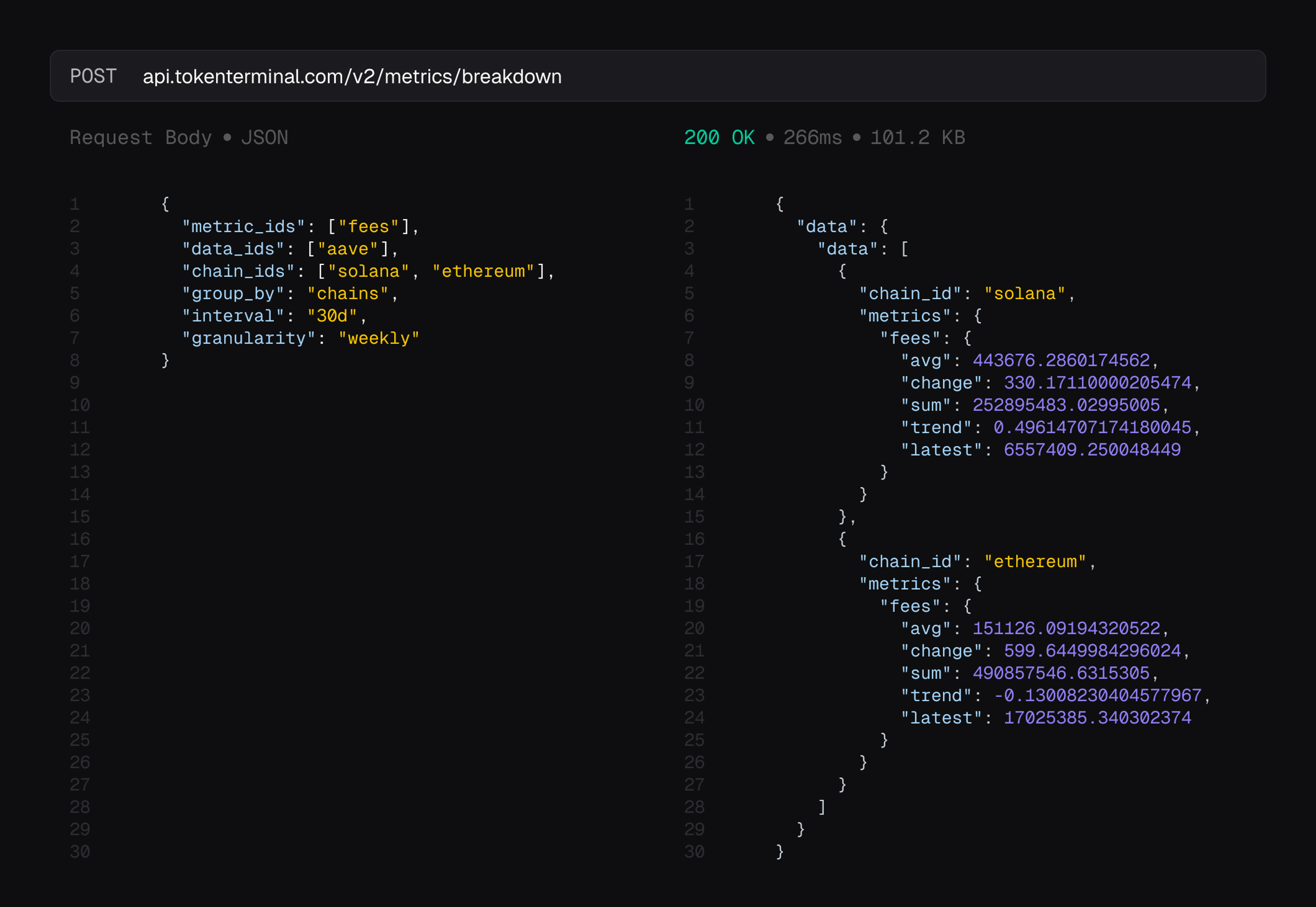 New updates to the Token Terminal API | Token Terminal