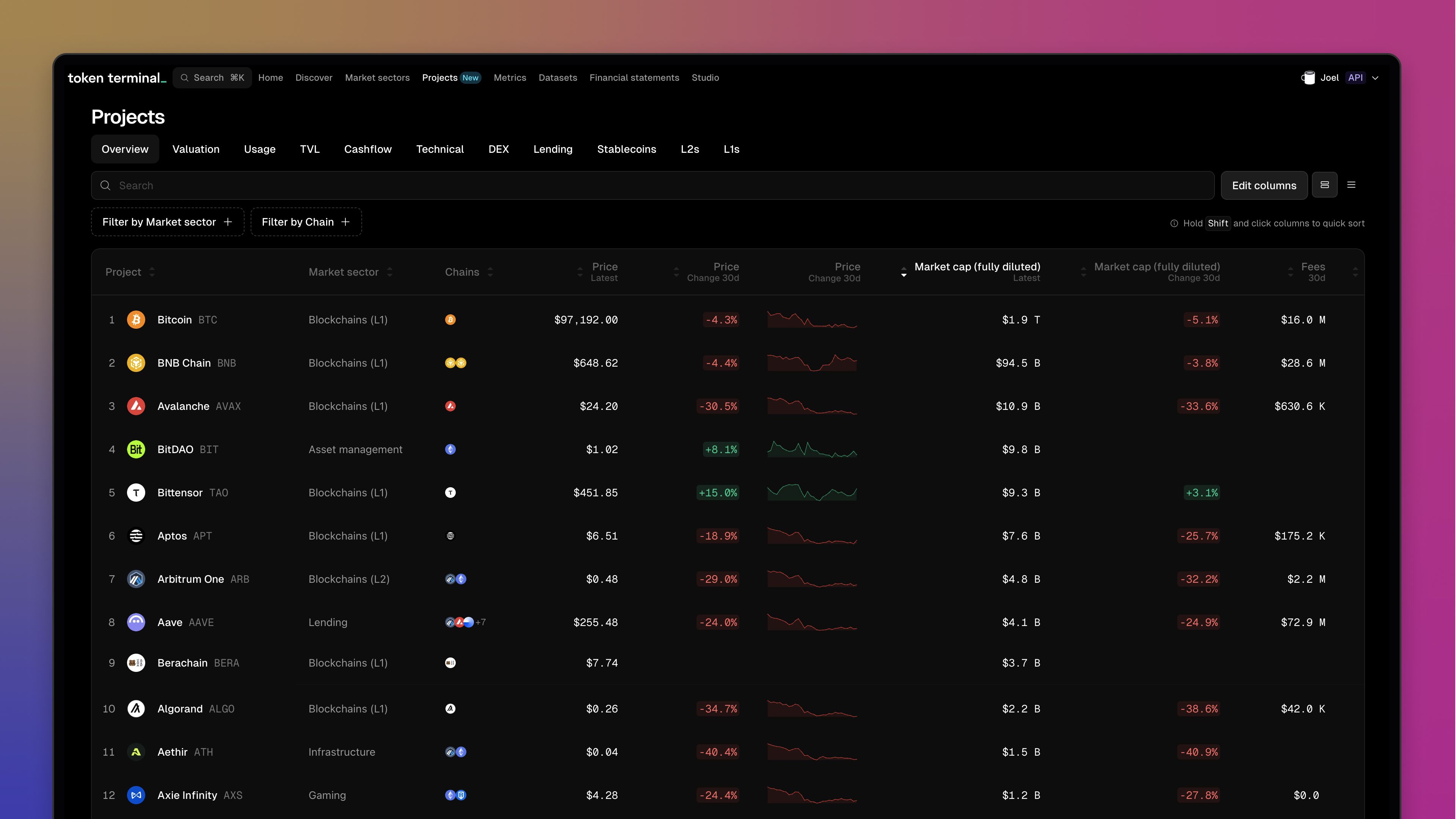 Screenshots of Token Terminal's new Projects page