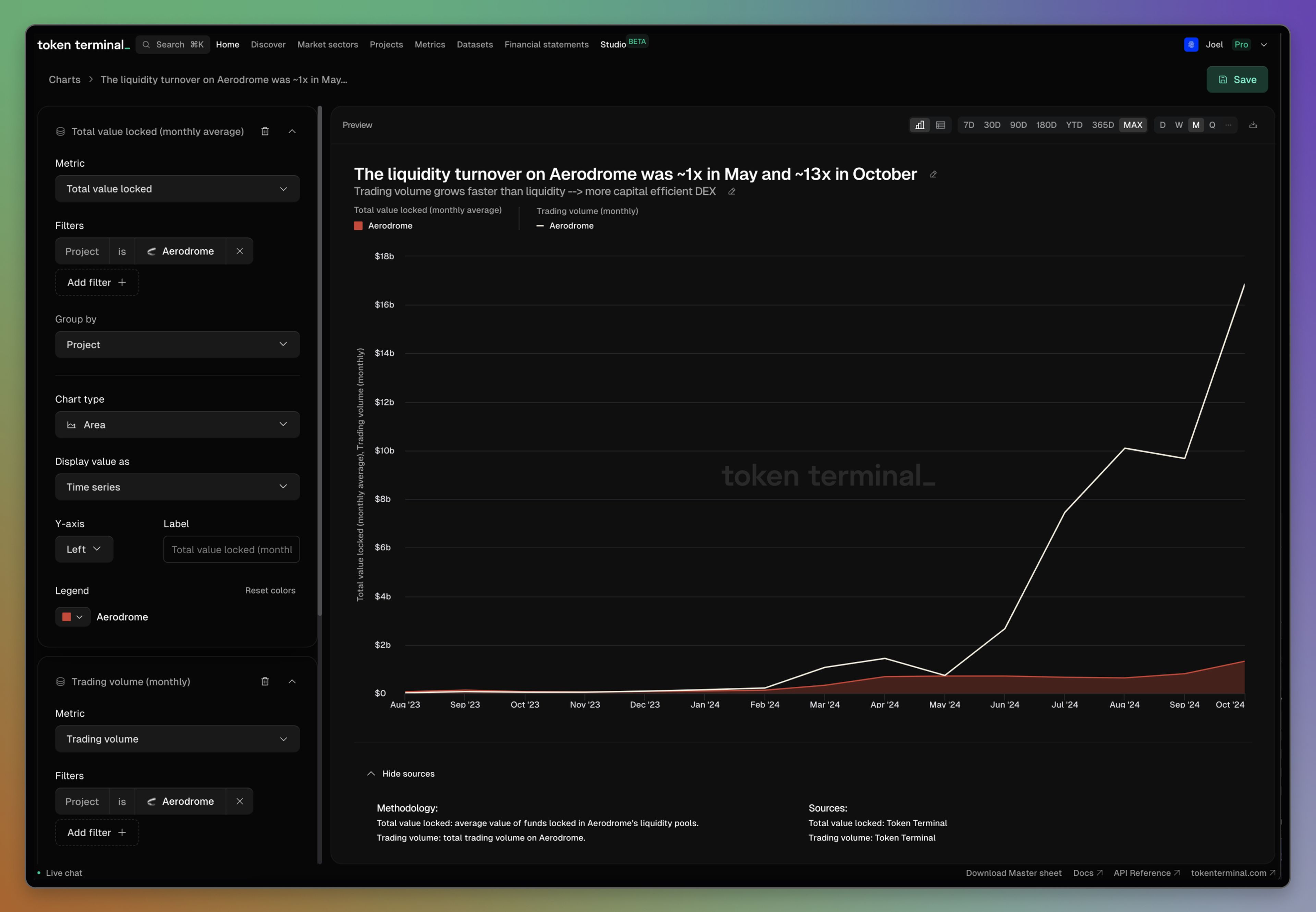 Chart with multiple metrics from Token Terminal