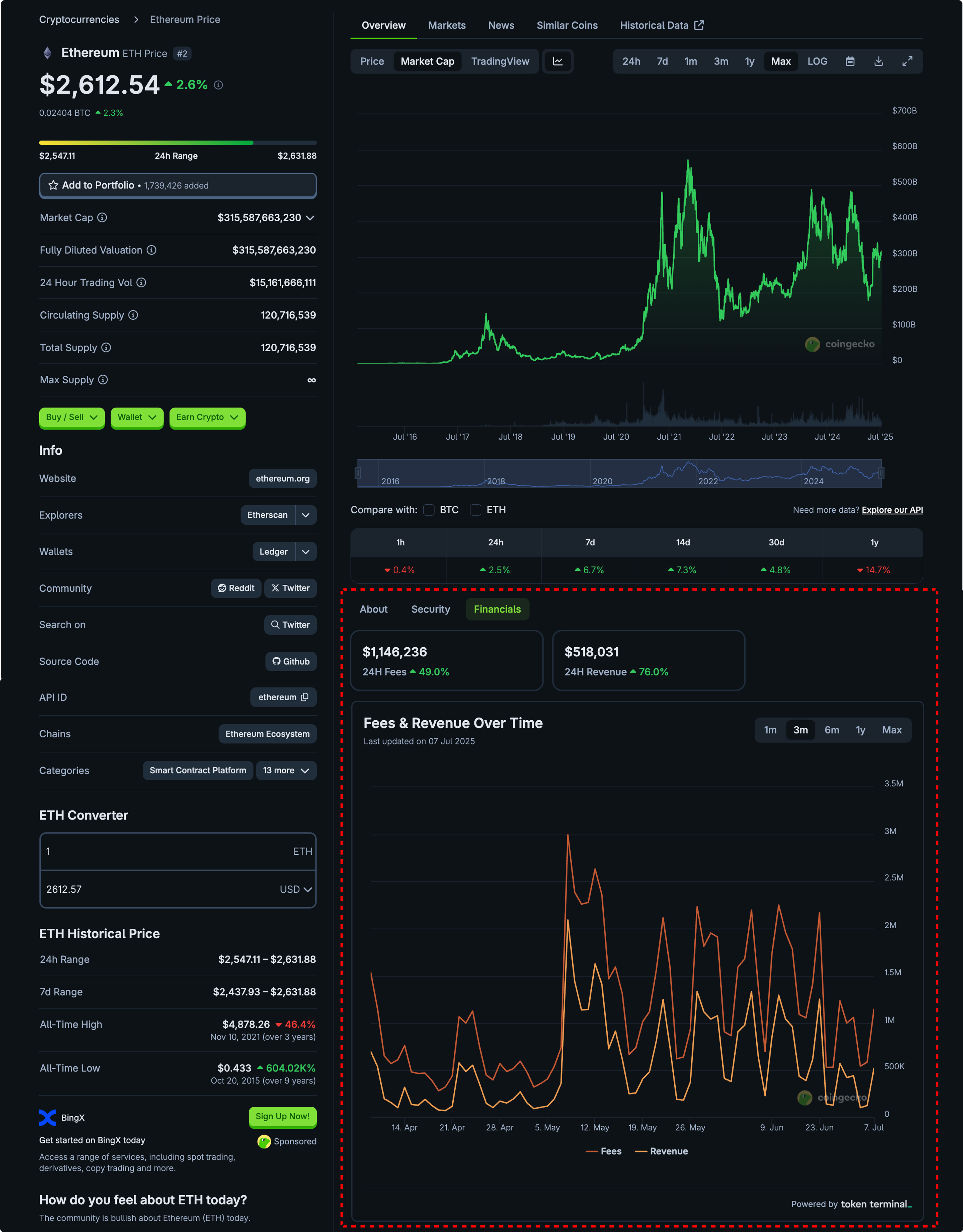 Fee and Revenue data for Ethereum is now available on https://www.coingecko.com/en/coins/ethereum#financials