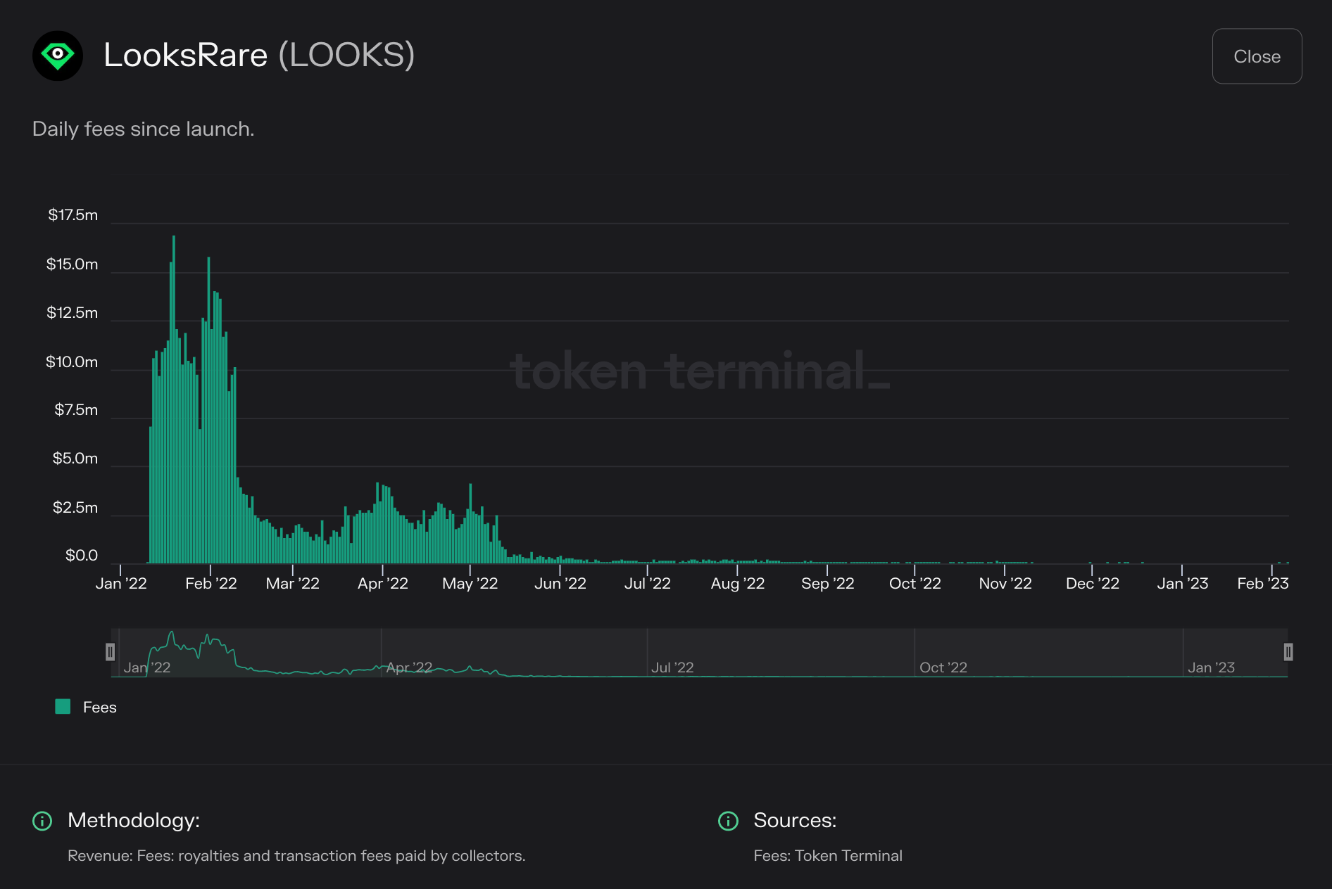 https://tokenterminal.com/terminal/projects/ethereum