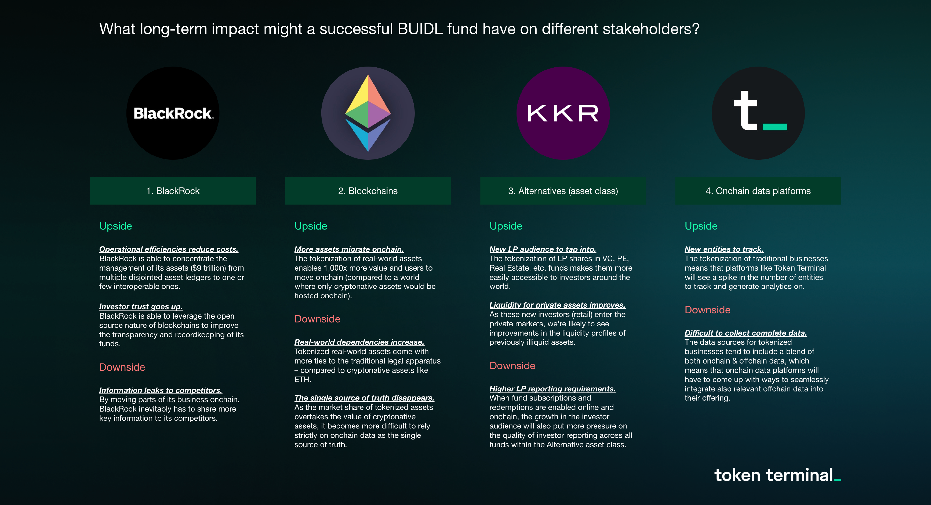 Source: Token Terminal Research.