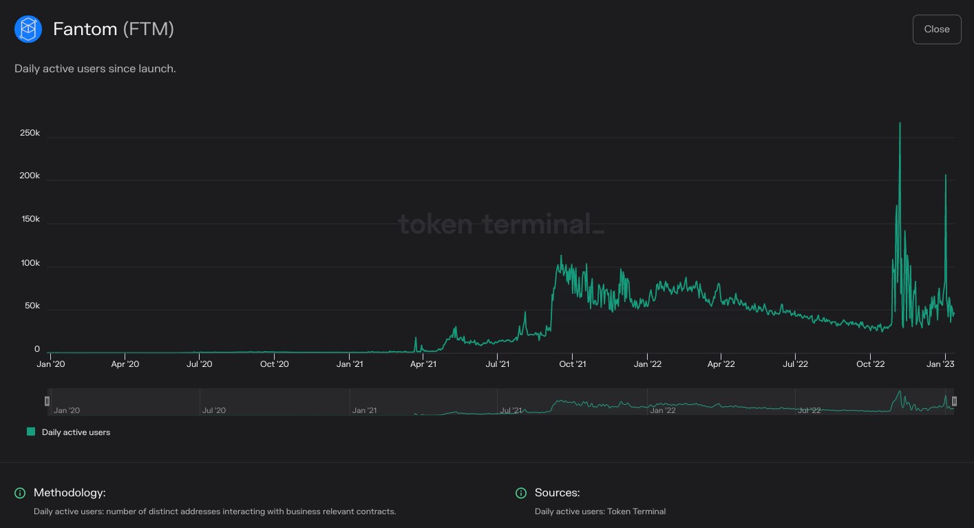 https://tokenterminal.com/terminal/projects/ethereum