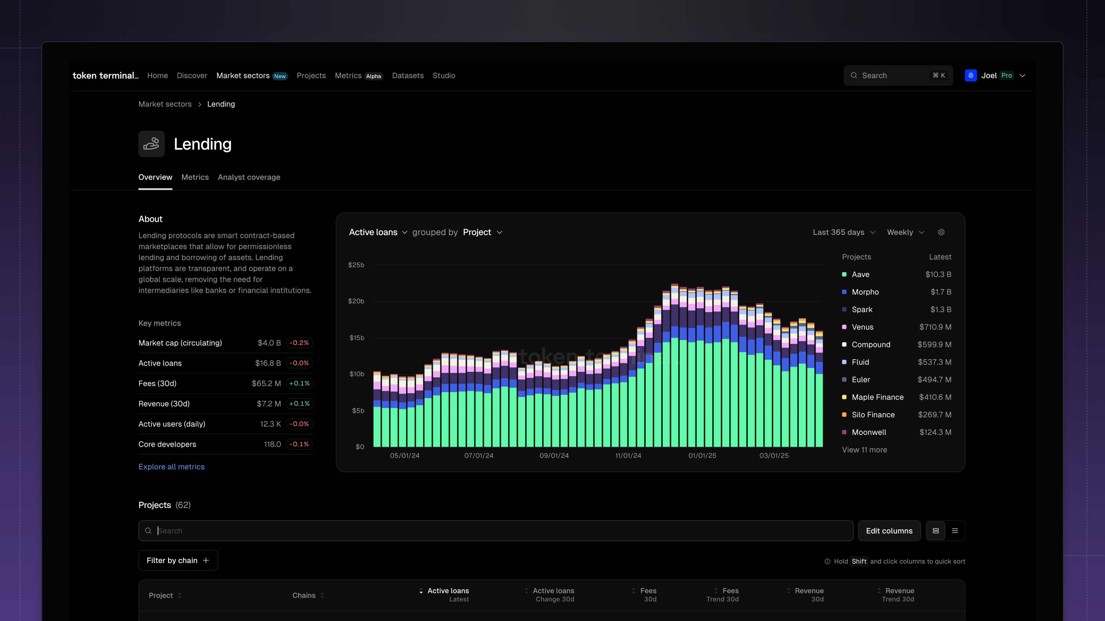 Lending Market Sector Page on Token Terminal