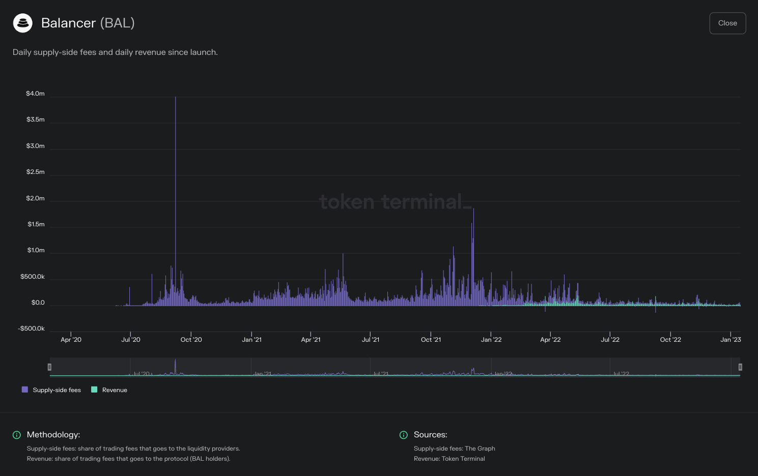 https://tokenterminal.com/terminal/projects/ethereum