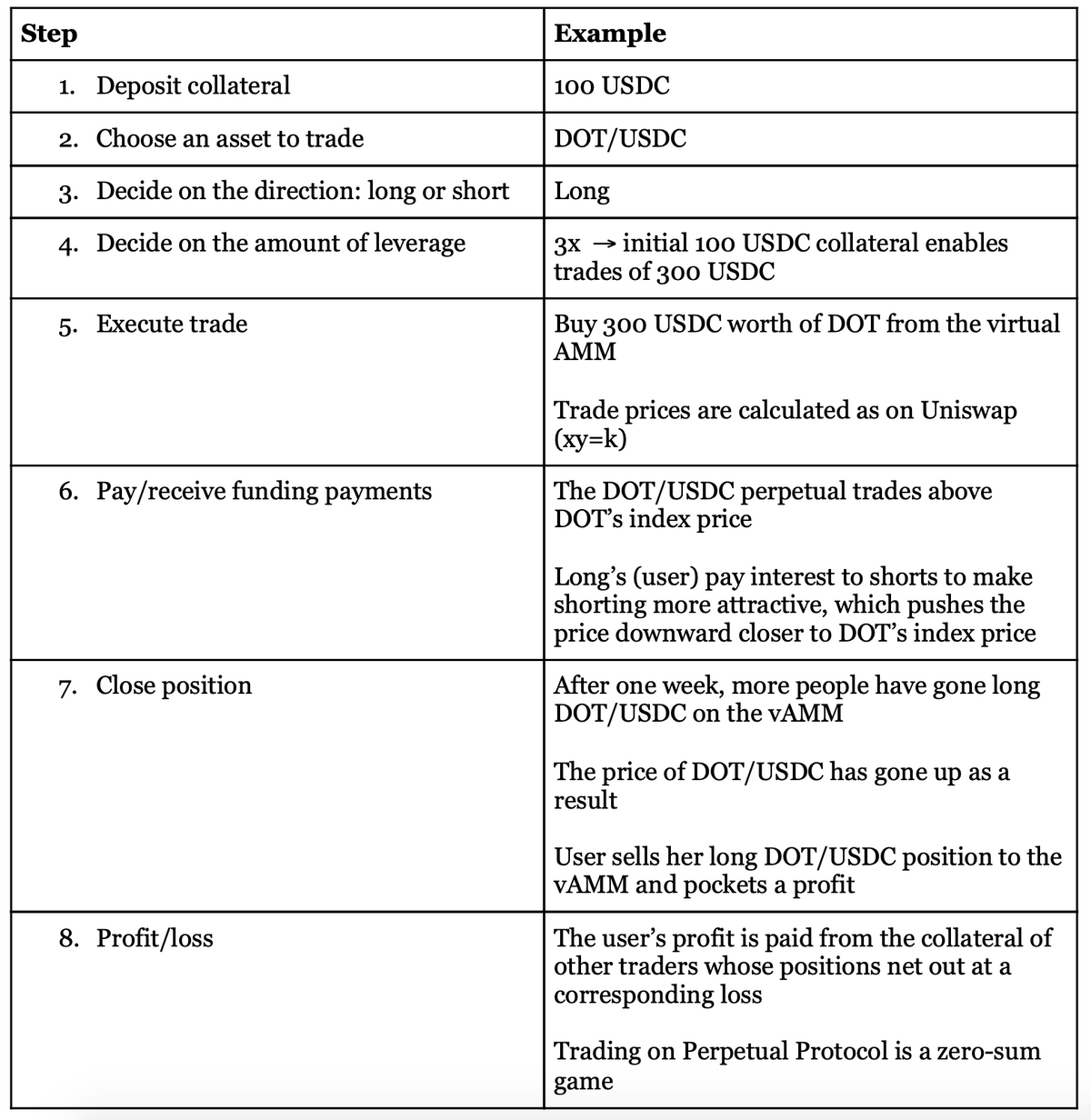 What is Perpetual Protocol (PERP) | Token Terminal