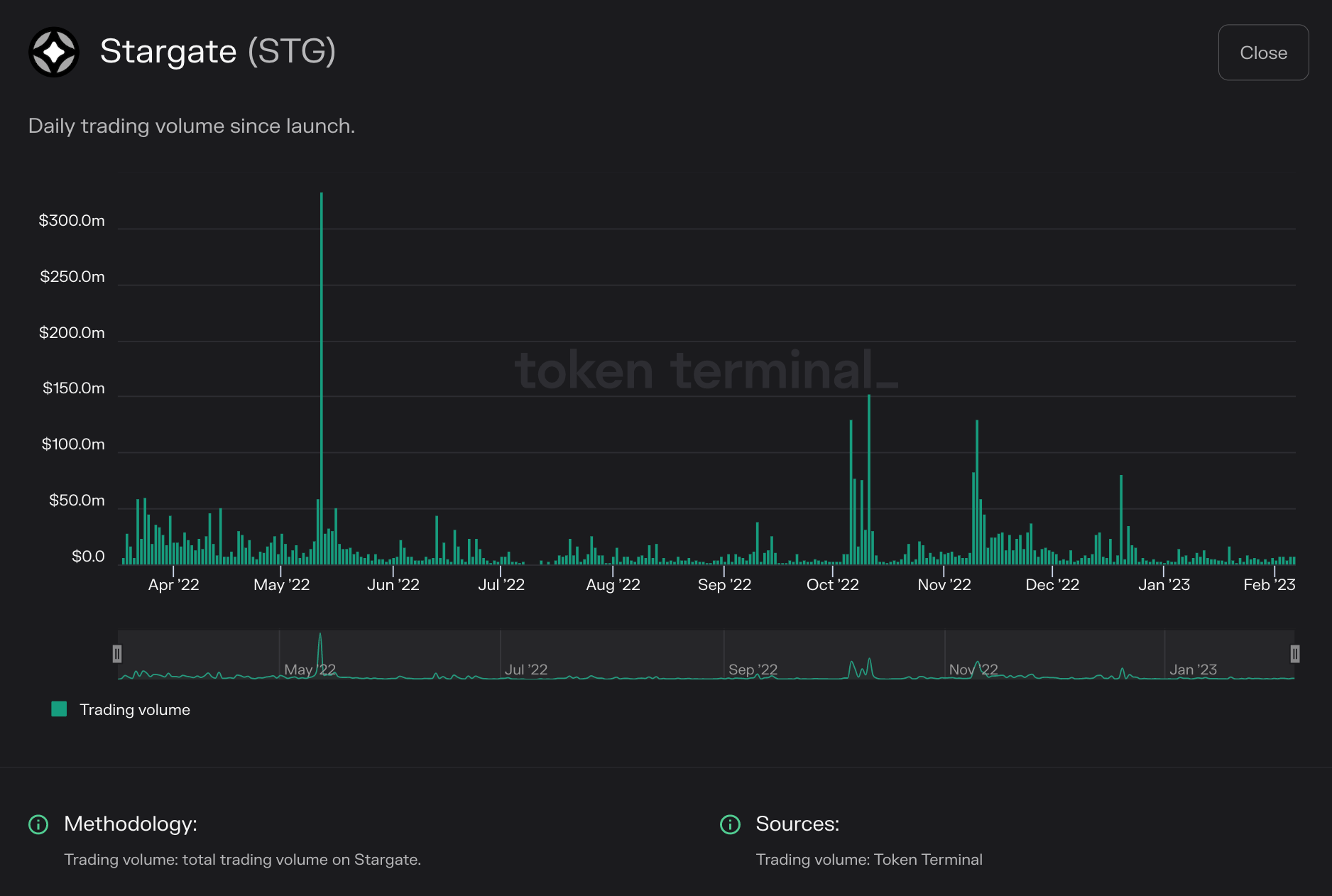https://tokenterminal.com/terminal/projects/ethereum