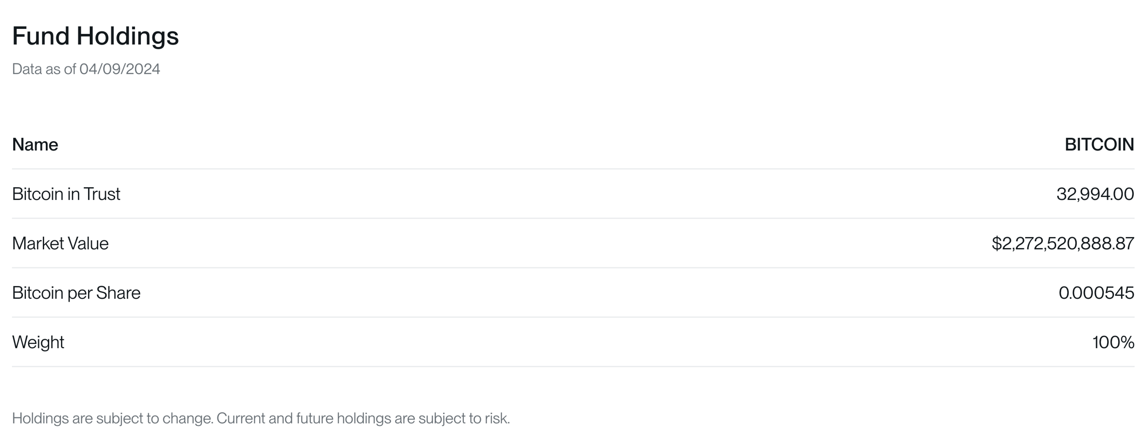 BITB fund holdings as of 09/04/2024.