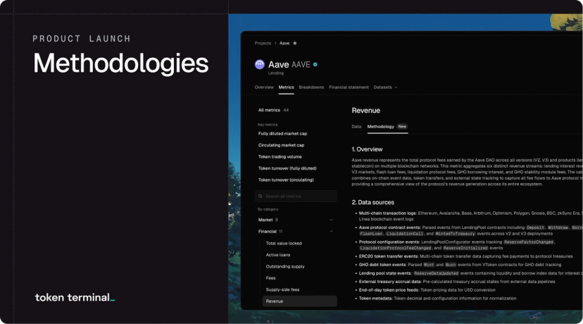 Launching methodologies