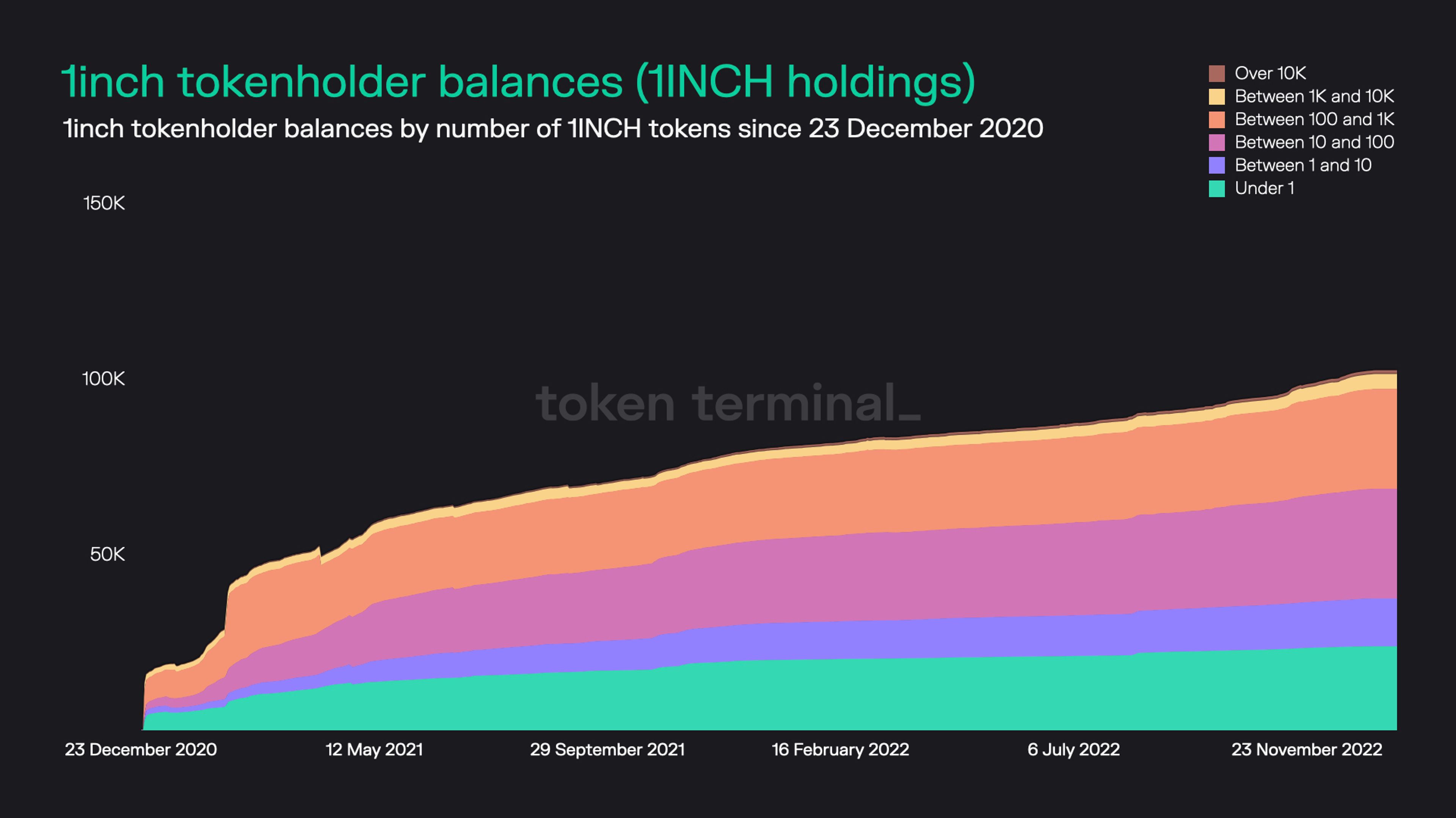 https://tokenterminal.com/terminal/projects/ethereum