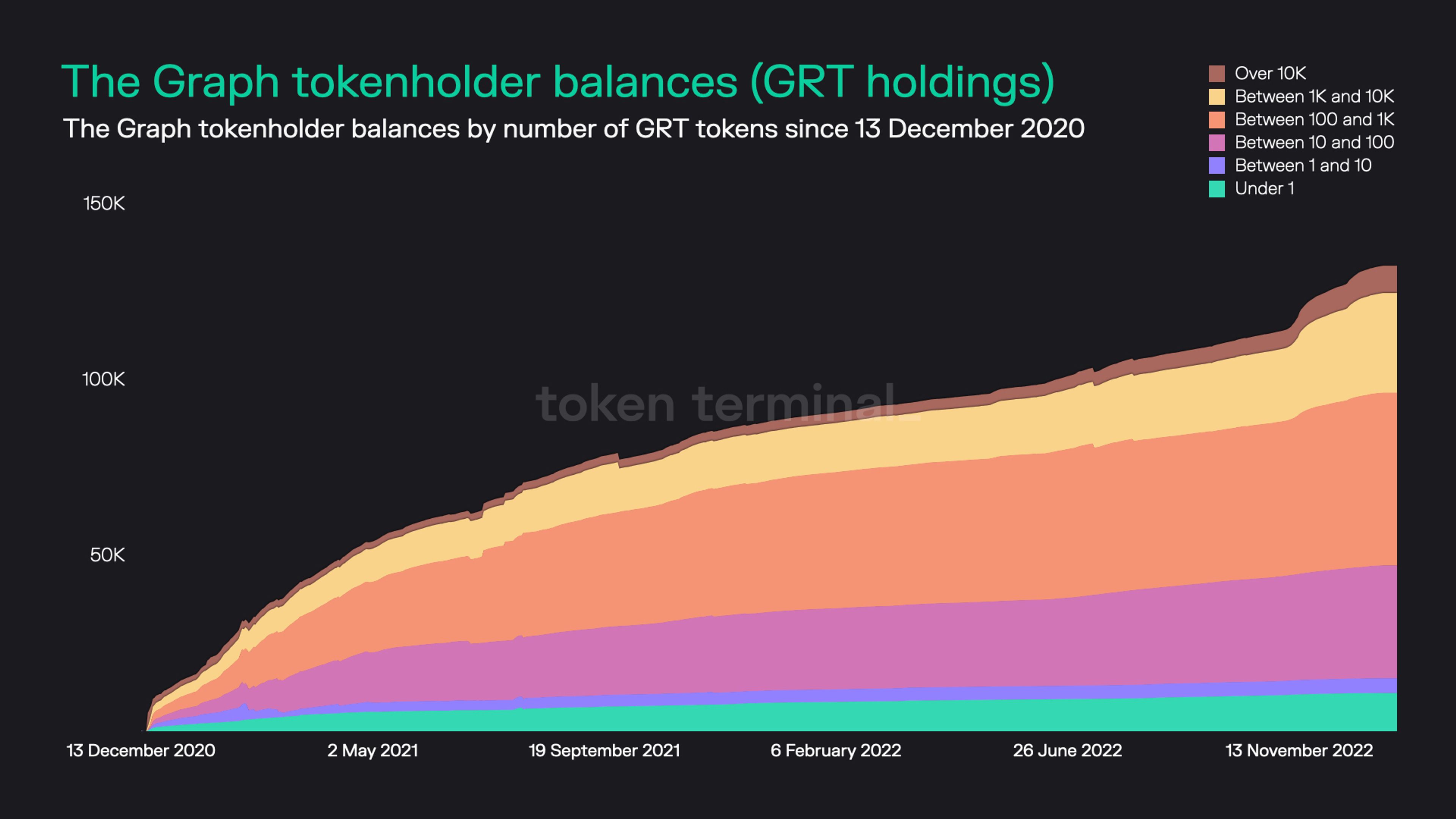 https://tokenterminal.com/terminal/projects/ethereum