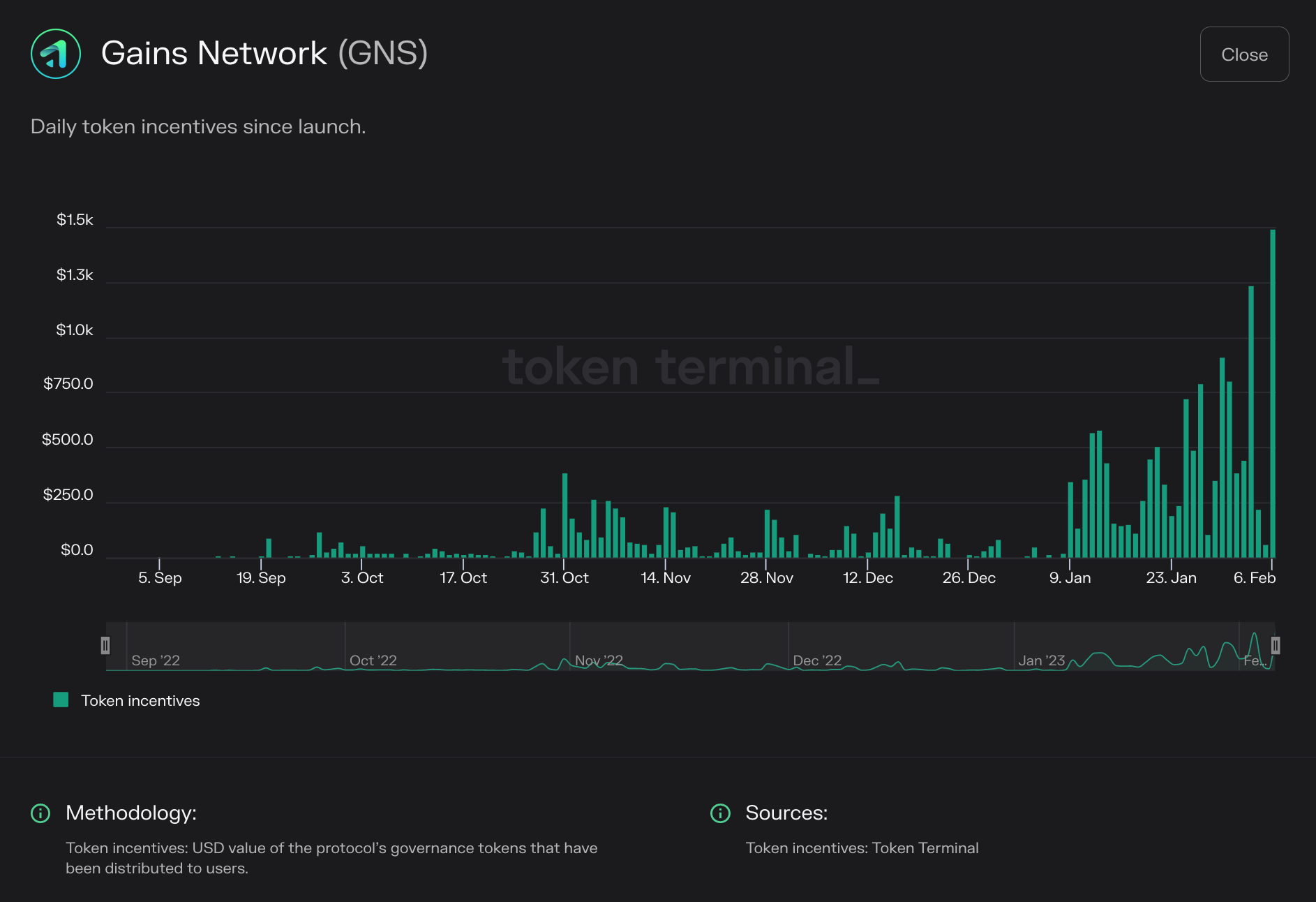 https://tokenterminal.com/terminal/projects/ethereum