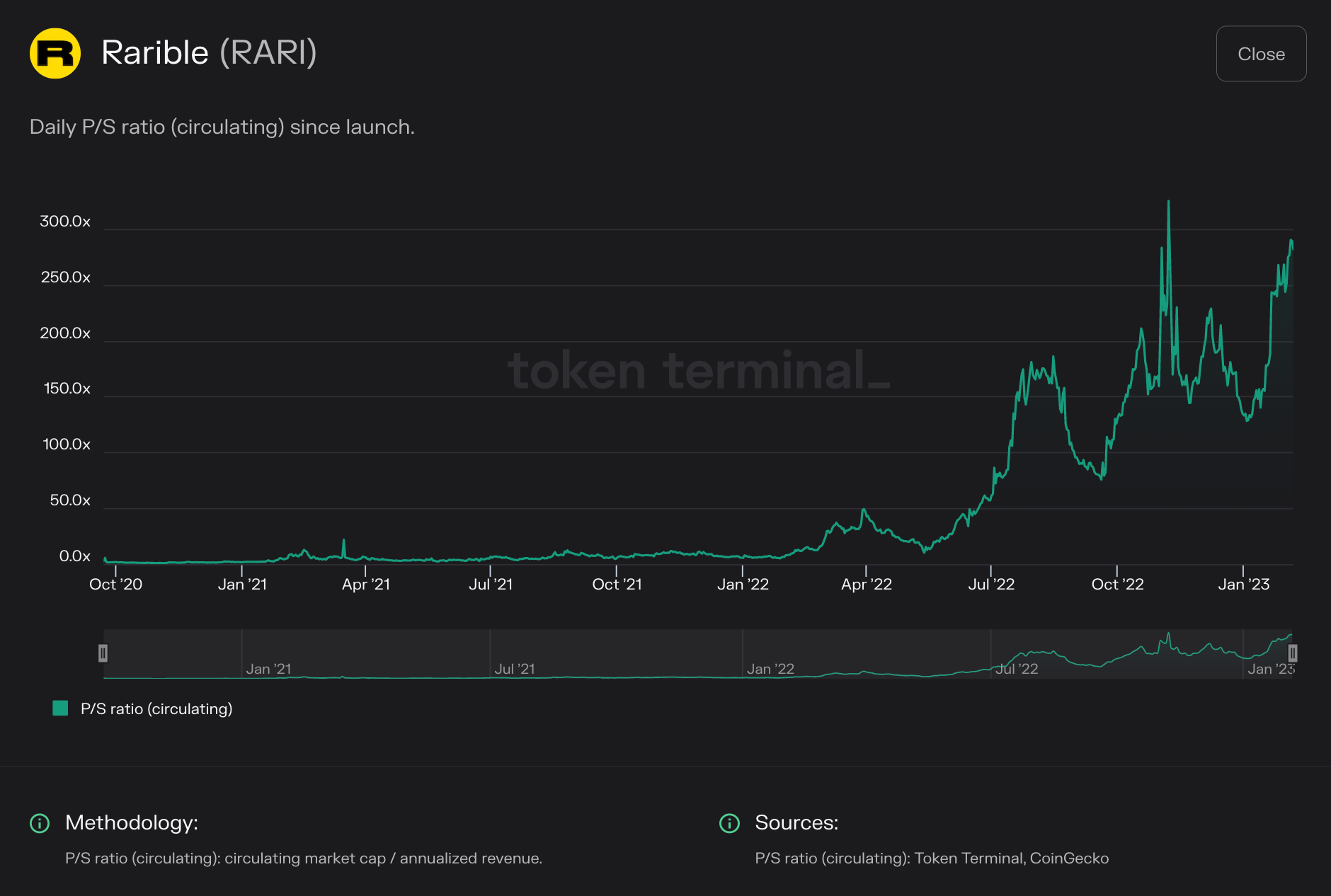 https://tokenterminal.com/terminal/projects/ethereum