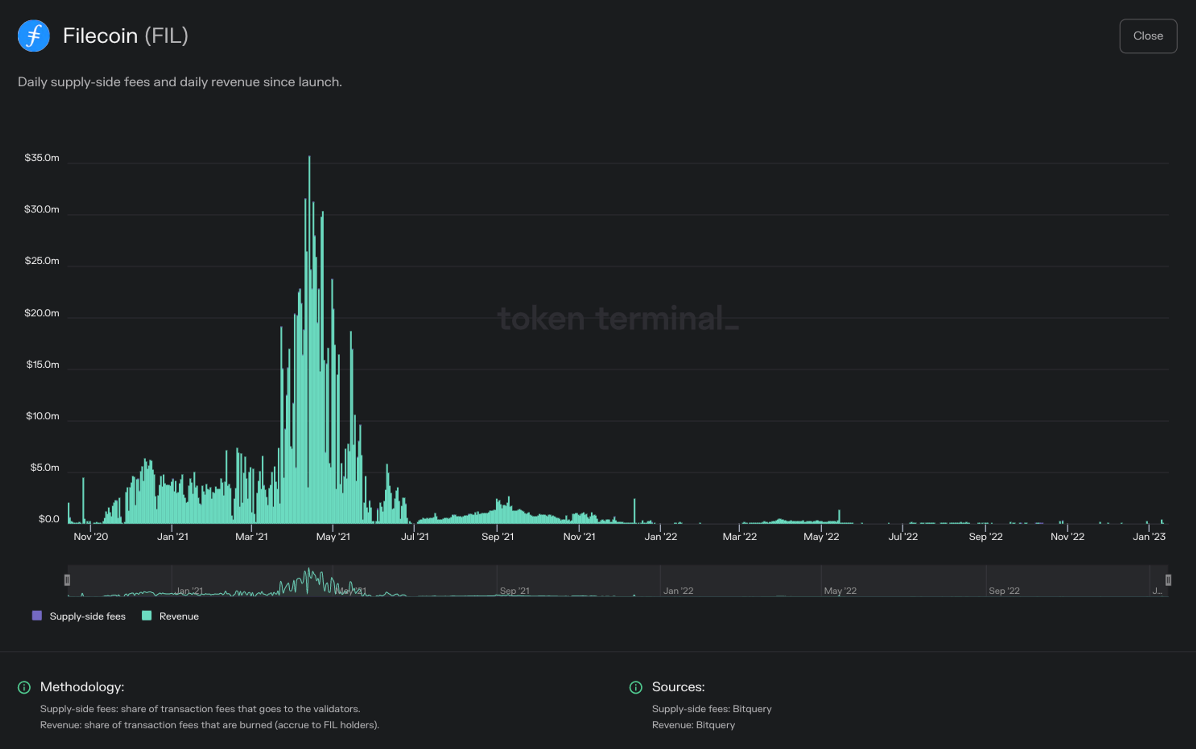 https://tokenterminal.com/terminal/projects/ethereum