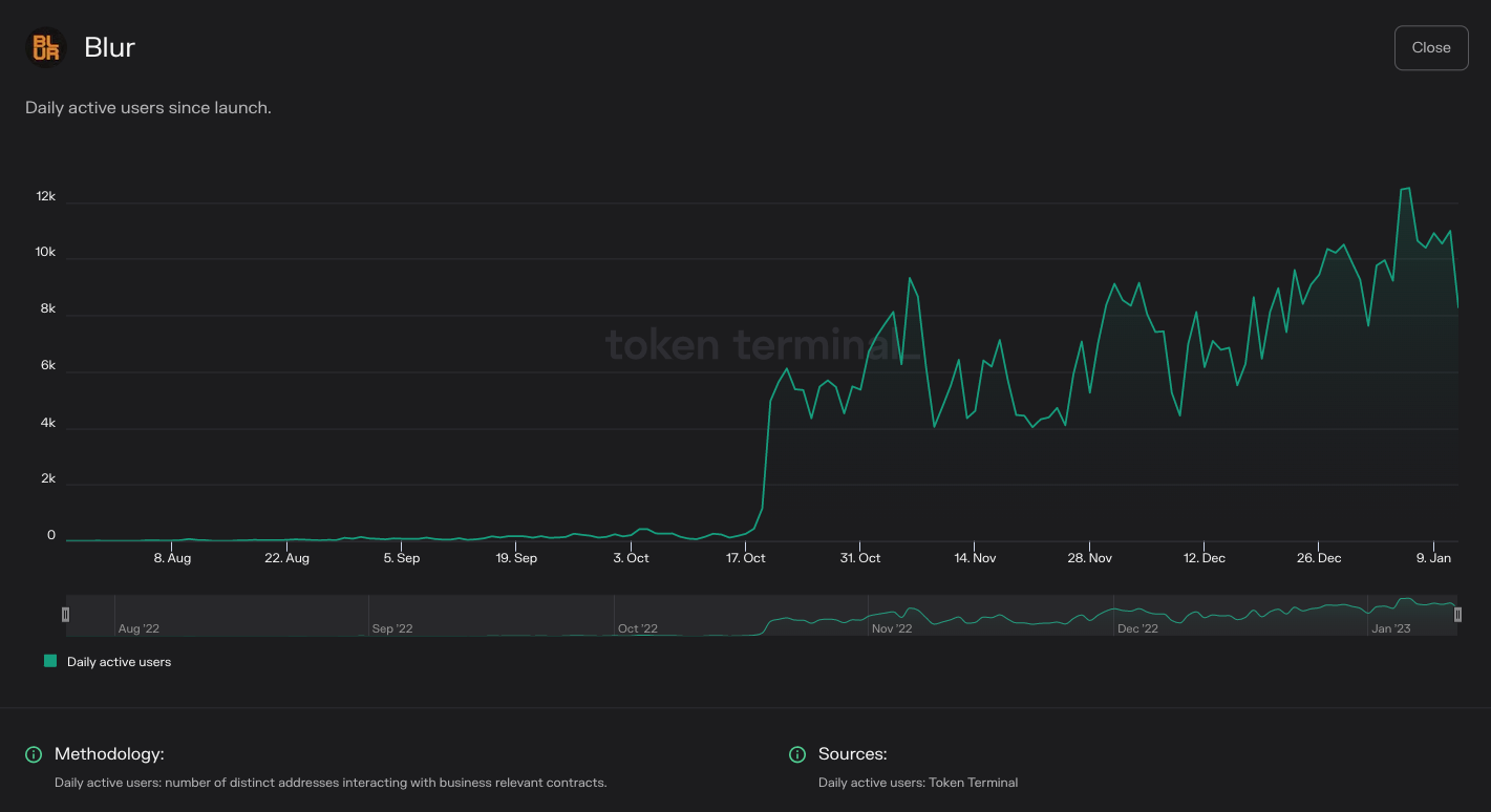 https://tokenterminal.com/terminal/projects/ethereum