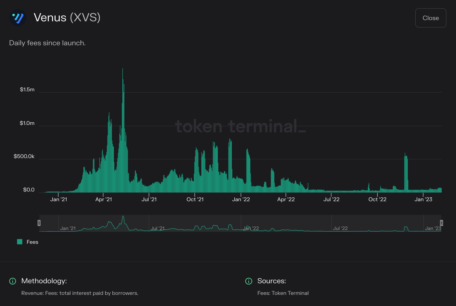https://tokenterminal.com/terminal/projects/ethereum