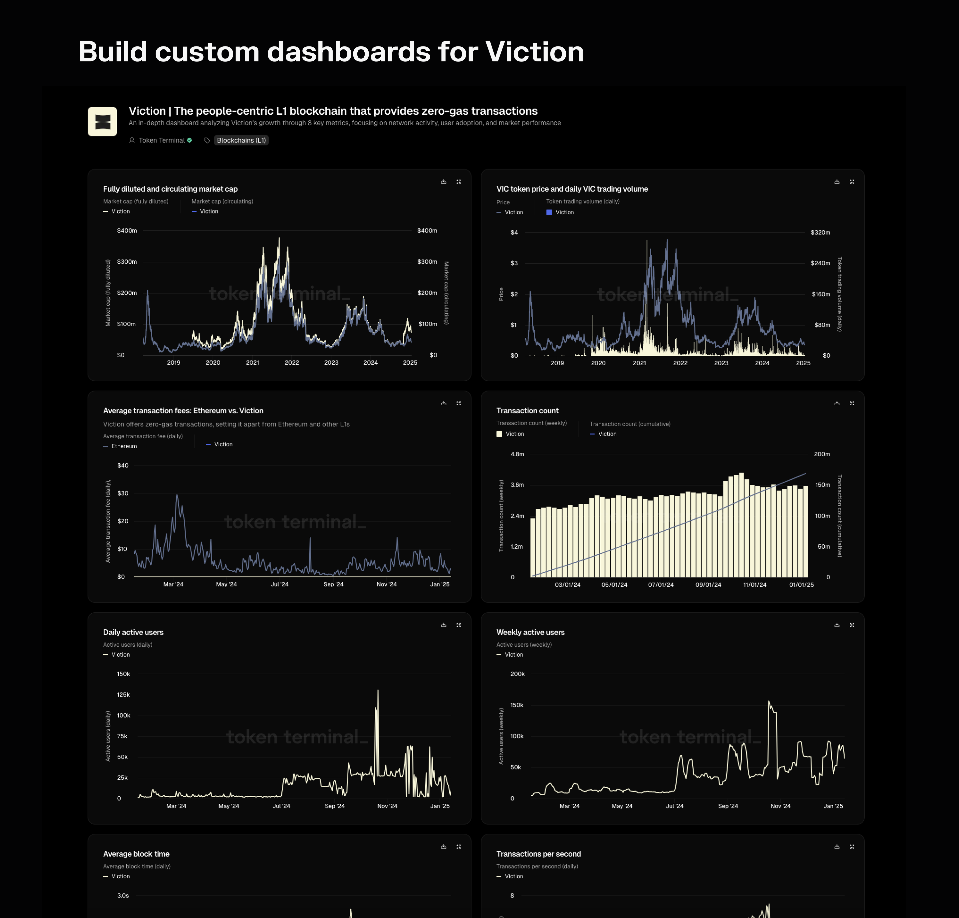 A custom Viction dashboard built by Token Terminal Research.