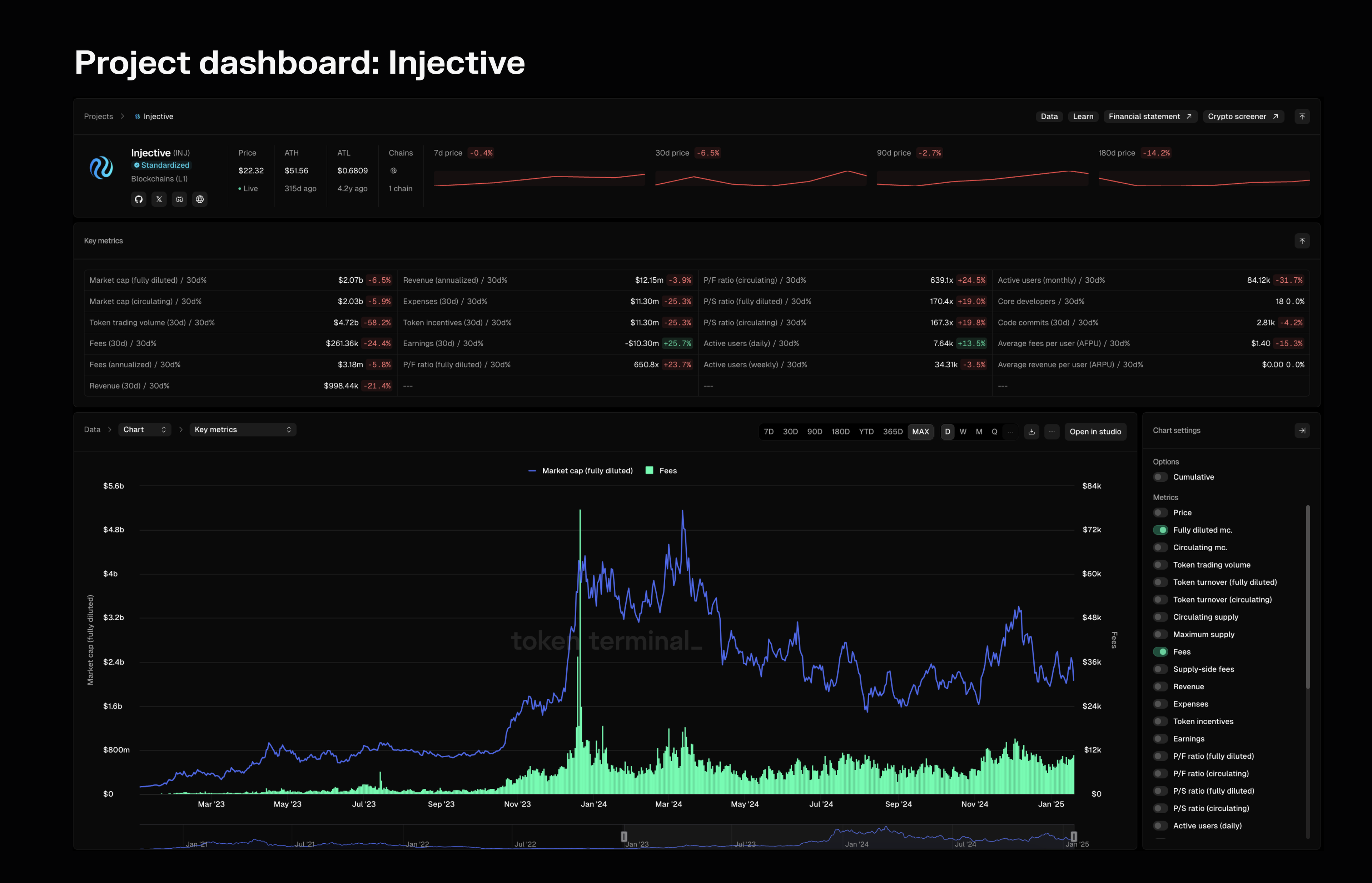 An overview of the Injective project dashboard.