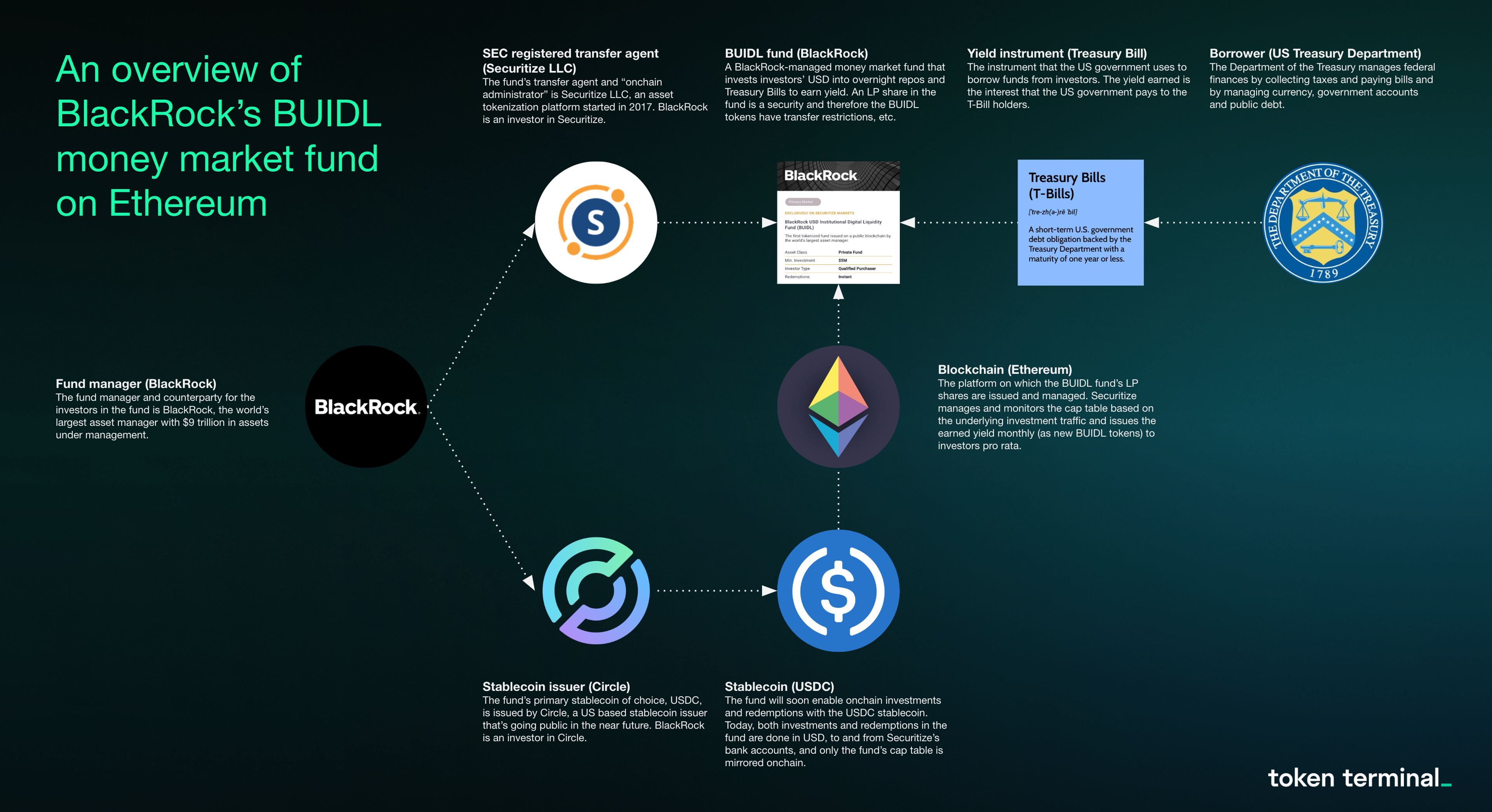 Source: Token Terminal Research.