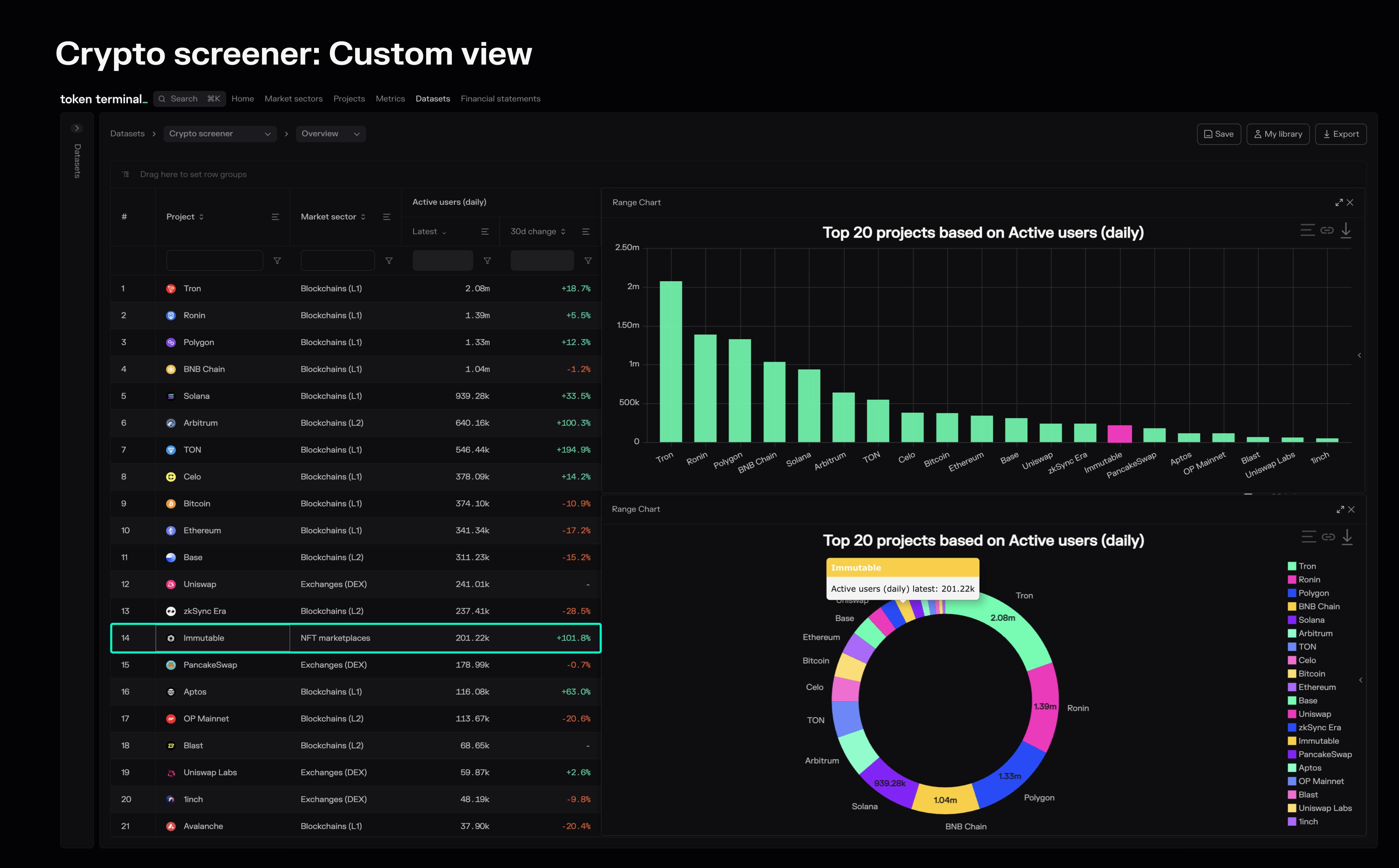 Immutable highlighted on the Crypto screener dashboard.