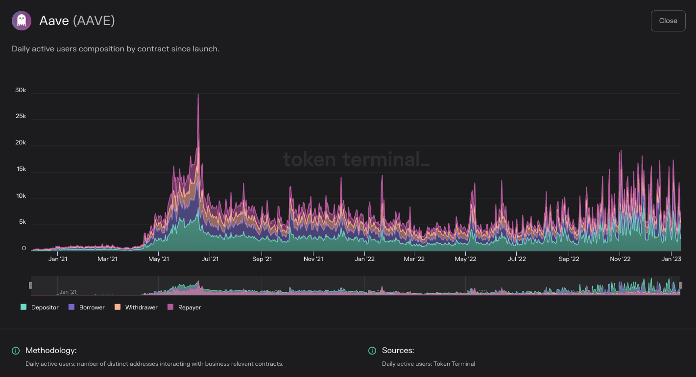 https://tokenterminal.com/terminal/projects/ethereum
