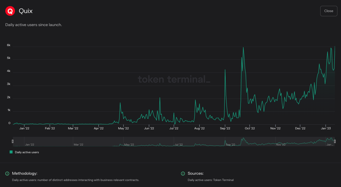 https://tokenterminal.com/terminal/projects/ethereum