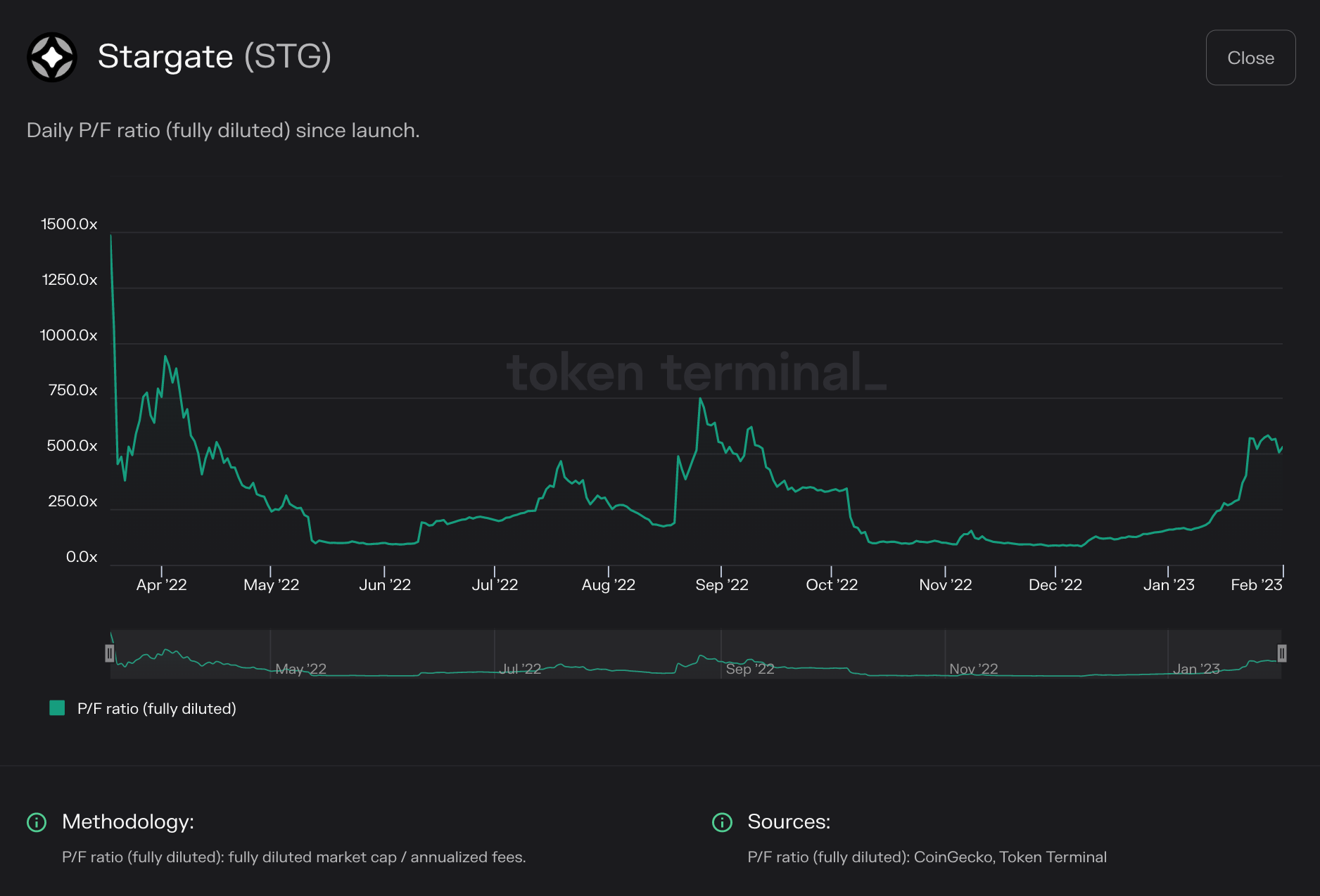 https://tokenterminal.com/terminal/projects/ethereum