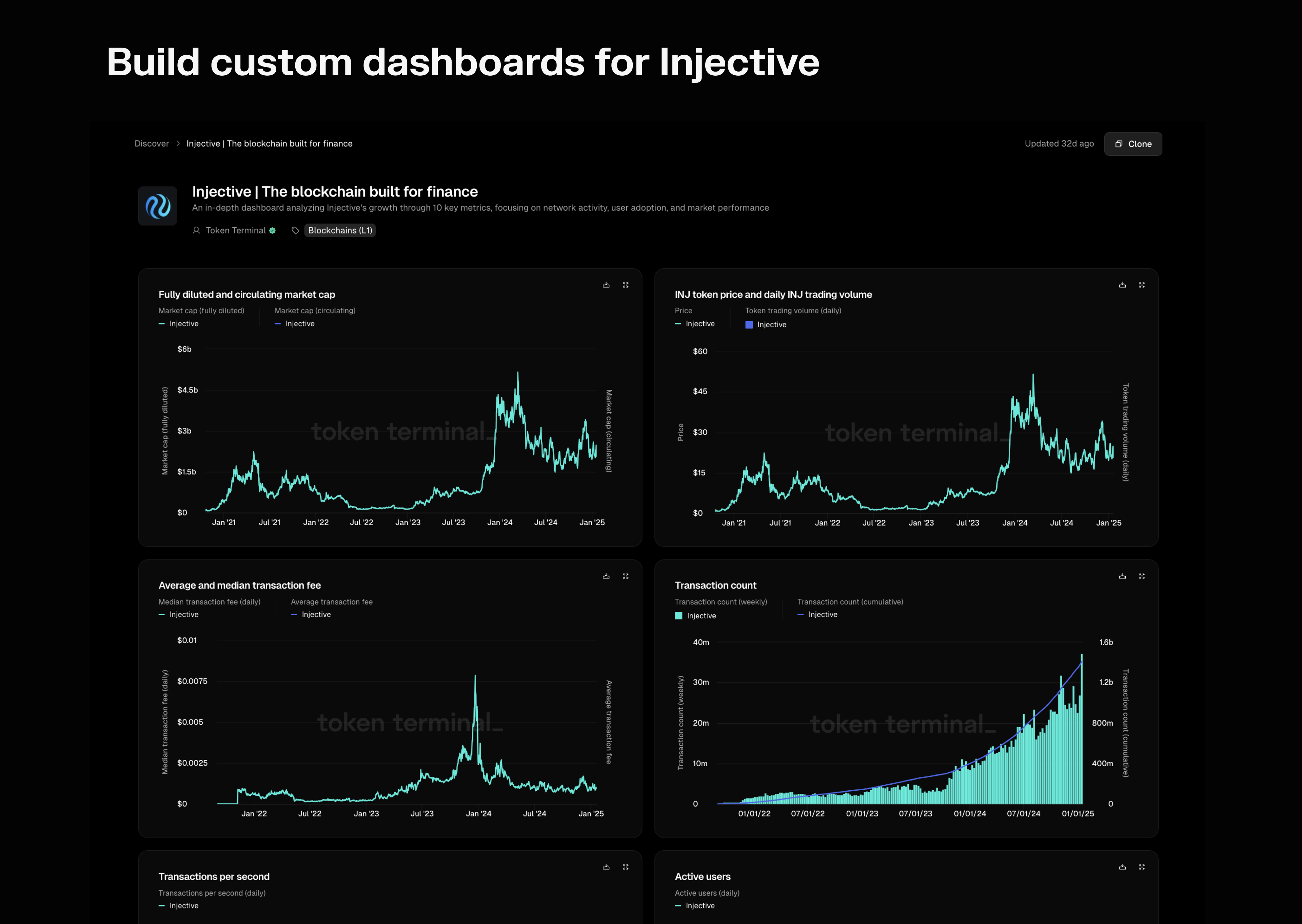 A custom Injective dashboard built by Token Terminal Research.