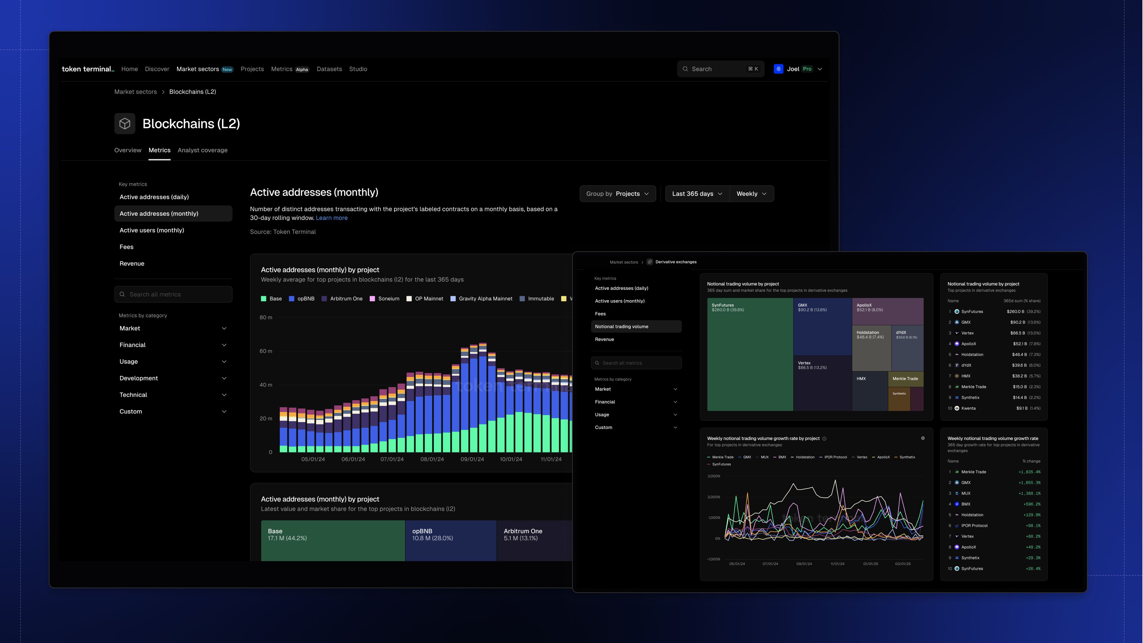Metrics by Market Sector Token Terminal