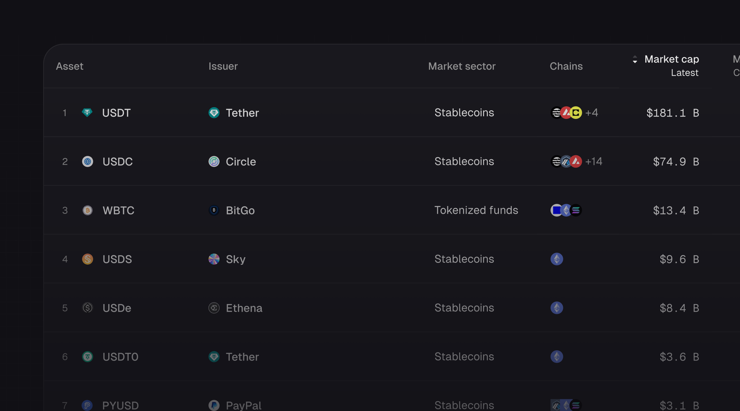 Introducing Tokenized Assets