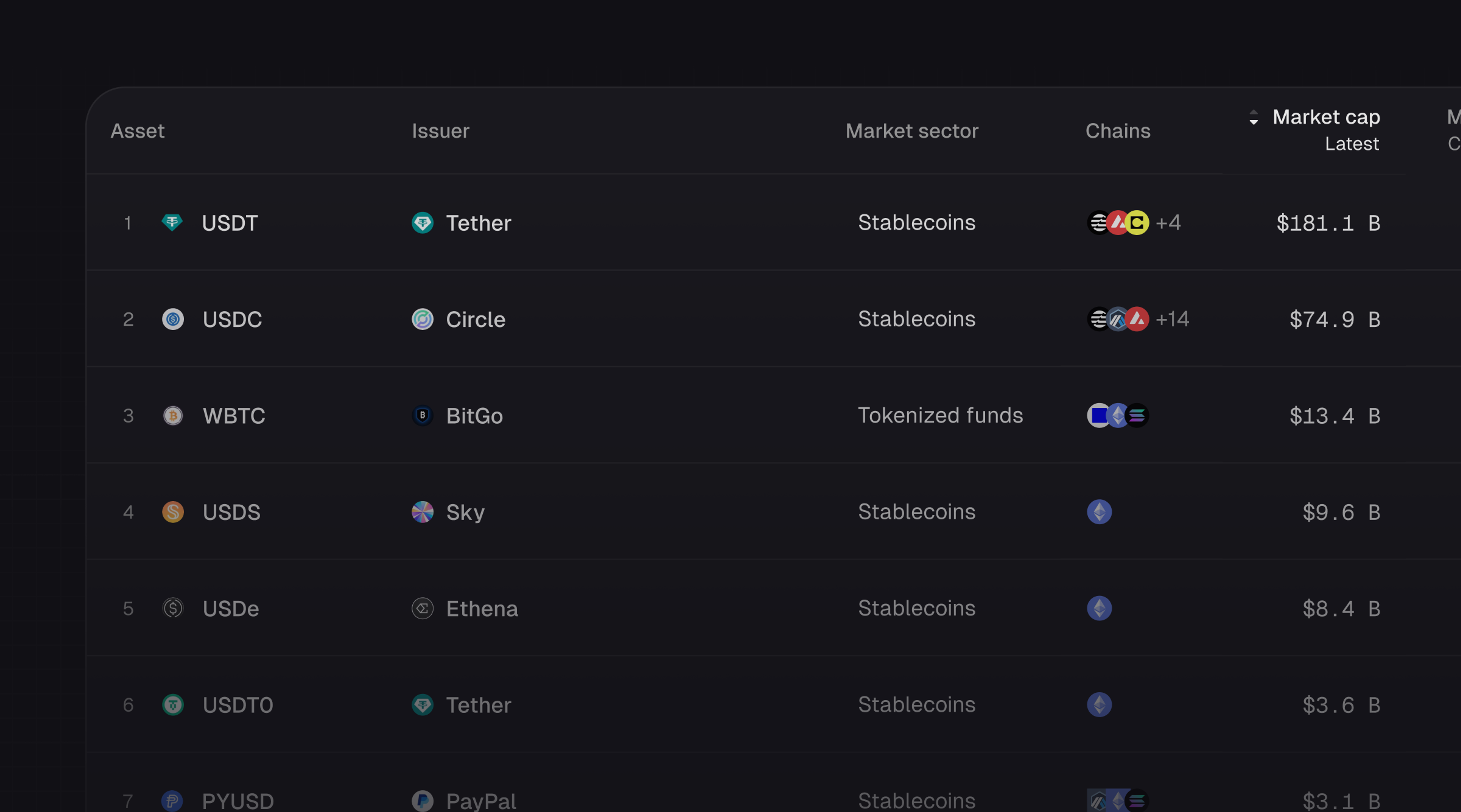 Introducing Tokenized Assets