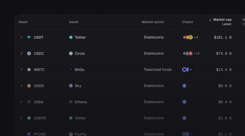 Introducing Tokenized Assets