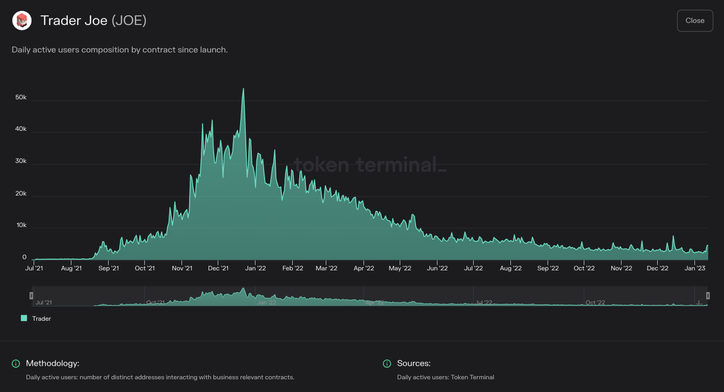 https://tokenterminal.com/terminal/projects/ethereum