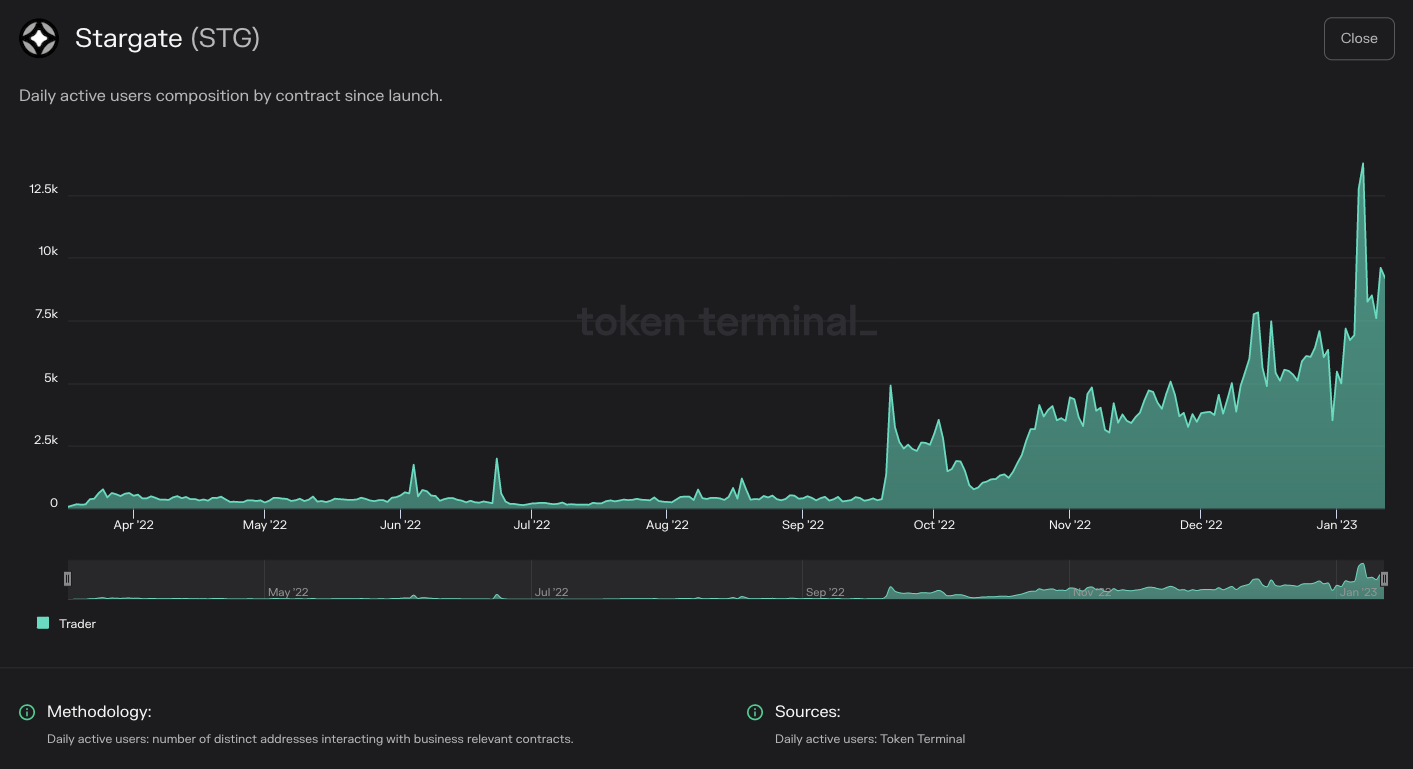 https://tokenterminal.com/terminal/projects/ethereum