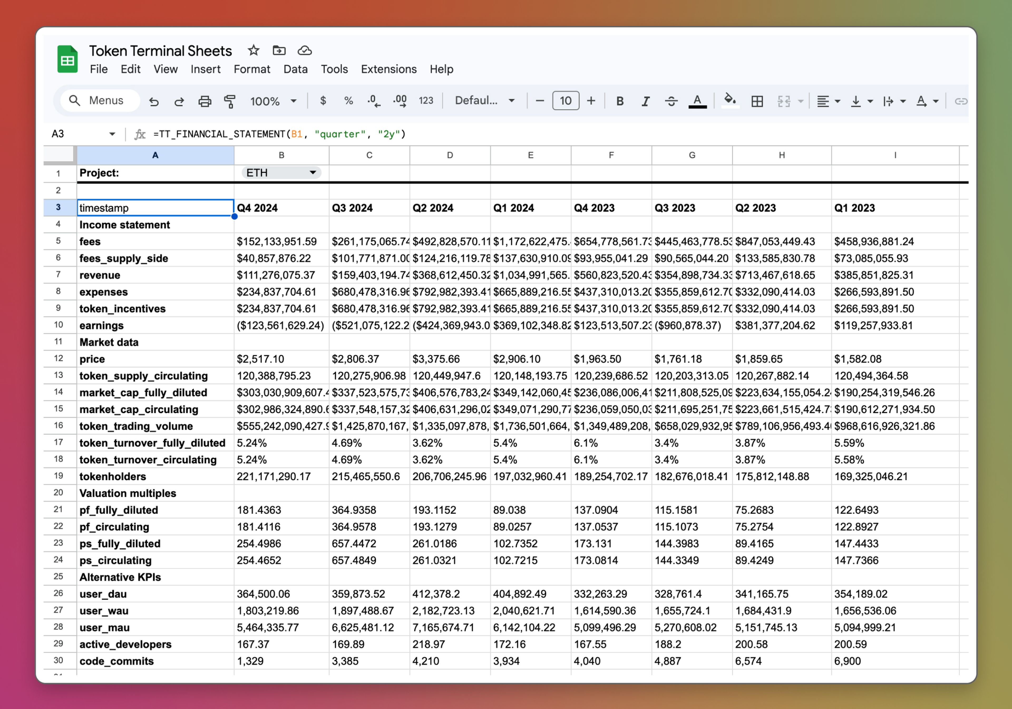 A financial statement for Ethereum in a Google Sheet built from the Token Terminal API