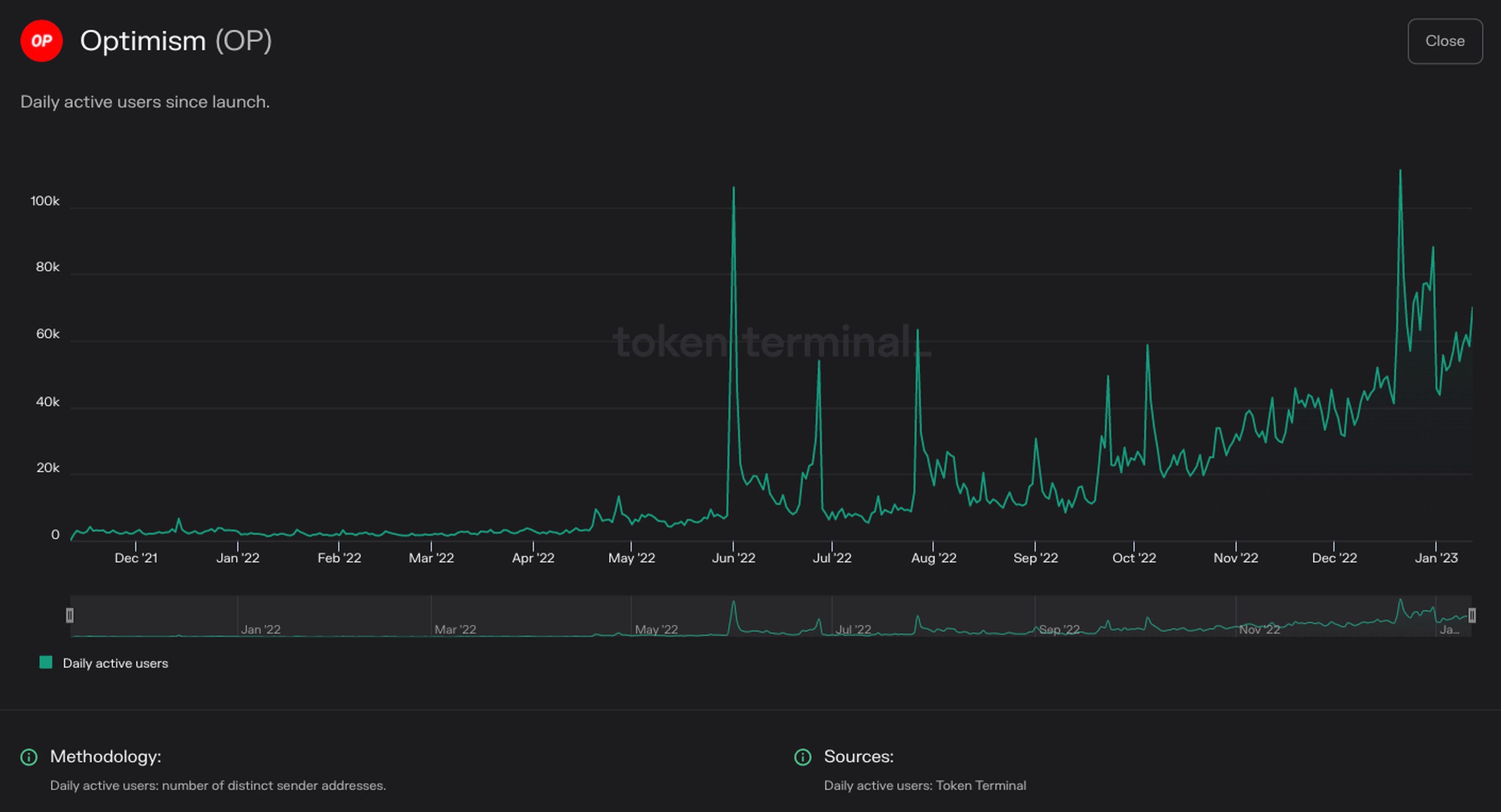 https://tokenterminal.com/terminal/projects/ethereum