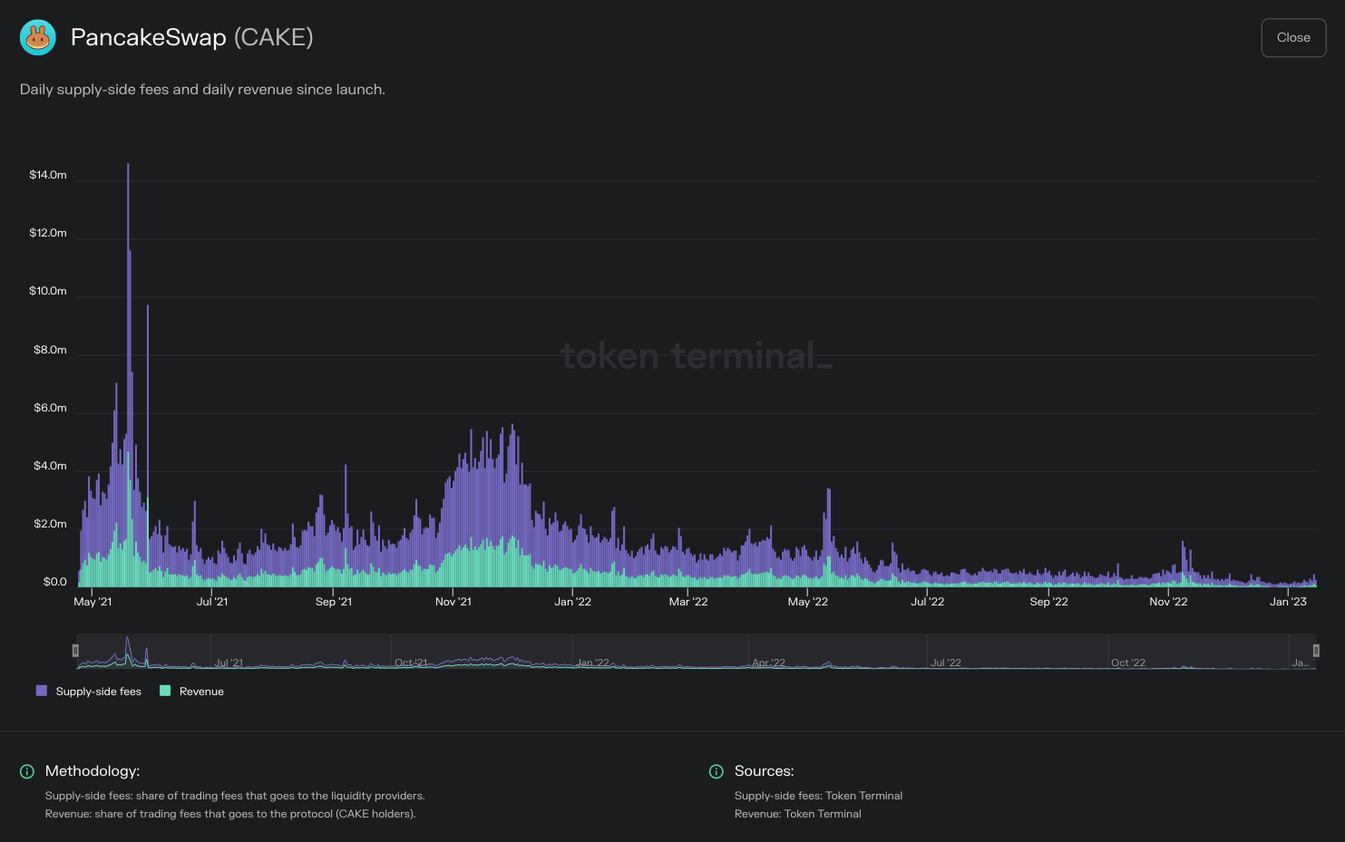 https://tokenterminal.com/terminal/projects/ethereum