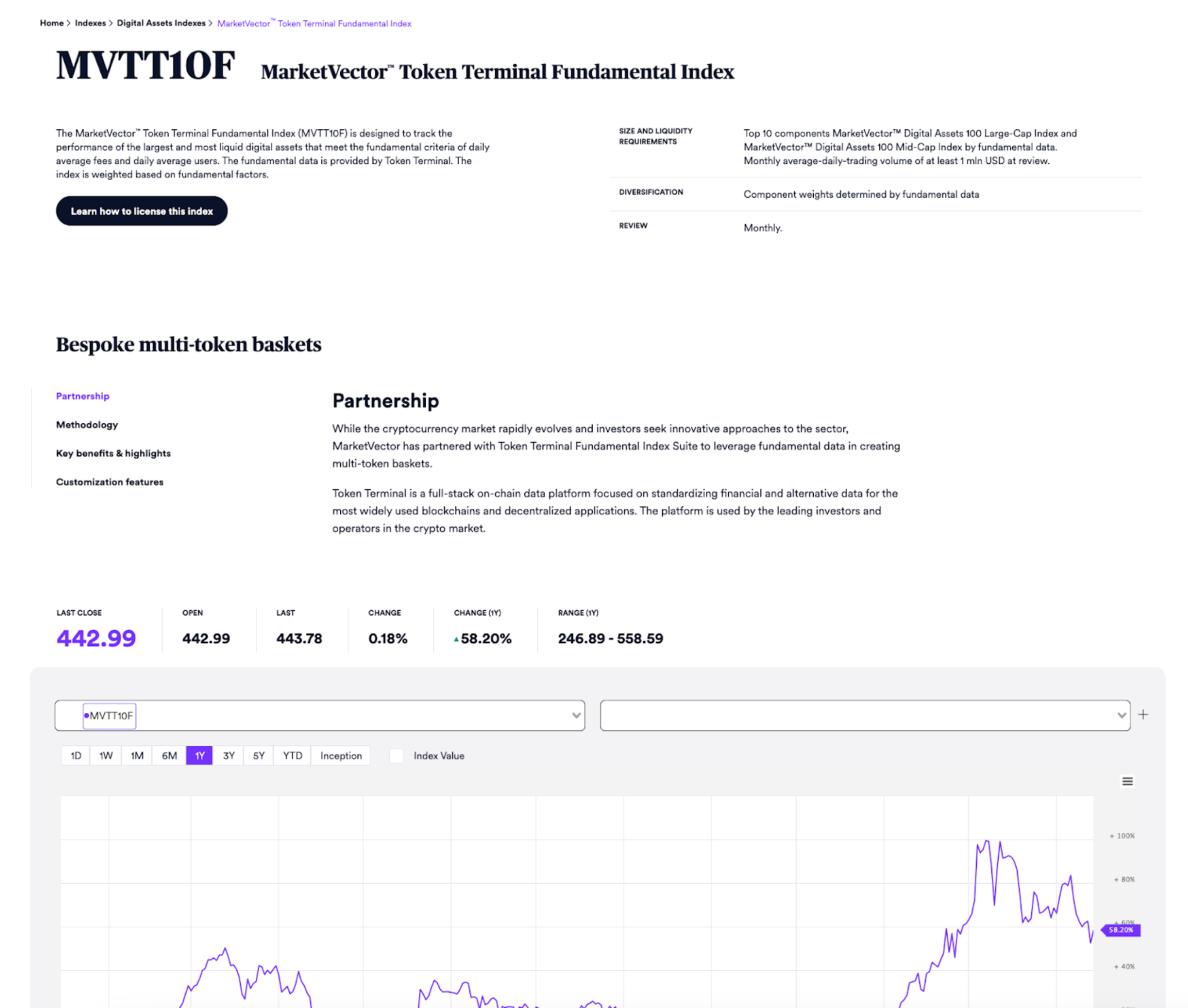 MVTT10F MarketVector™ Token Terminal Fundamental Index.