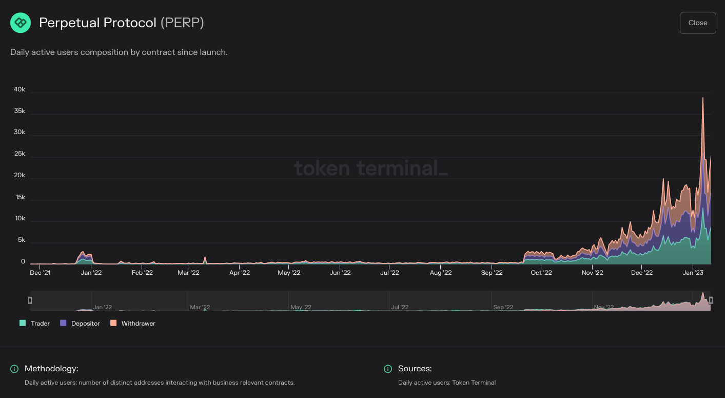 https://tokenterminal.com/terminal/projects/ethereum