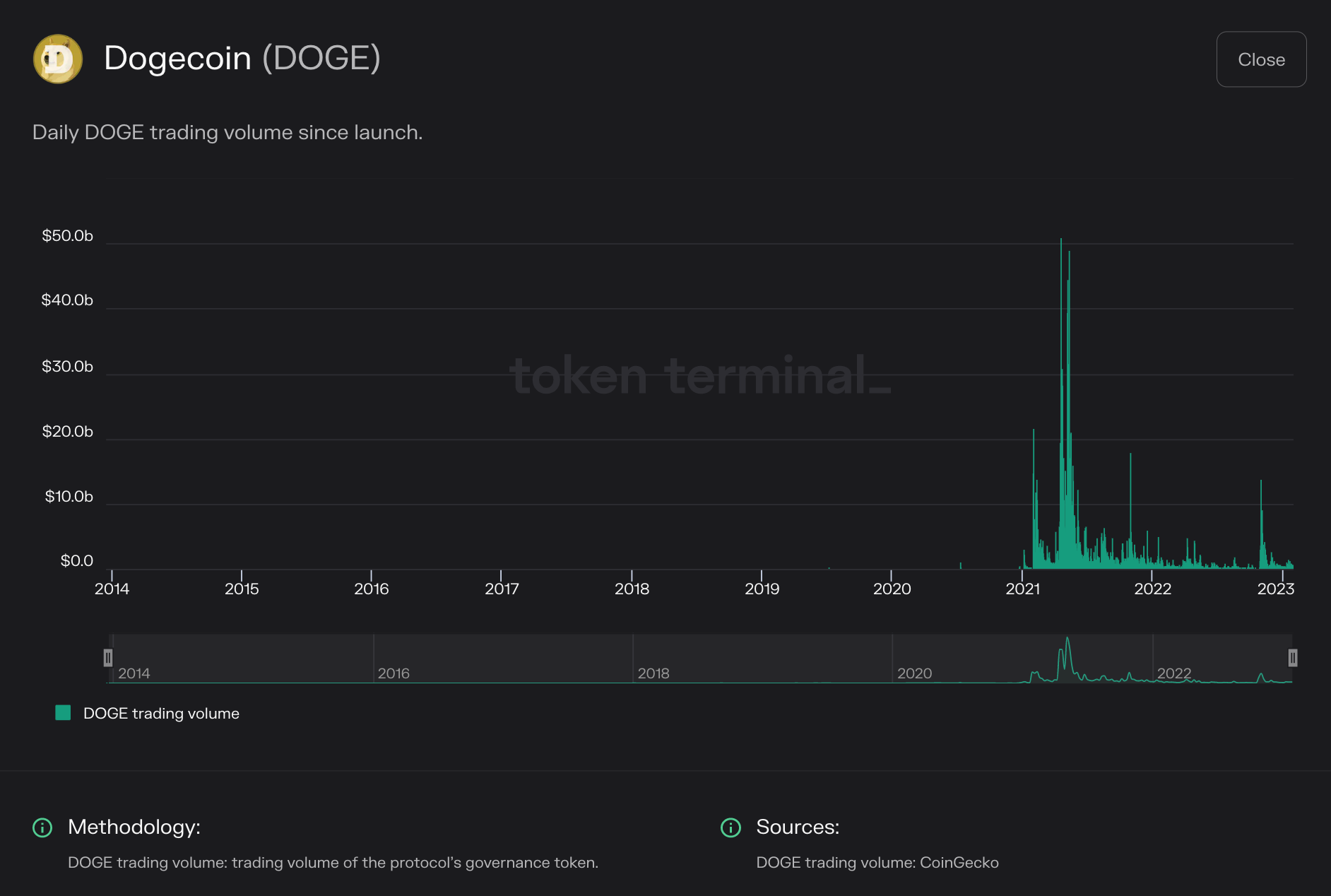 https://tokenterminal.com/terminal/projects/ethereum