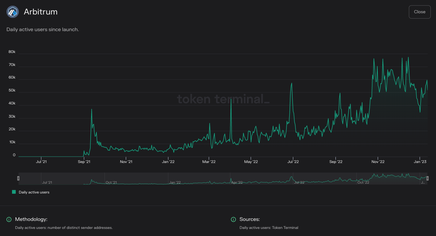 https://tokenterminal.com/terminal/projects/ethereum